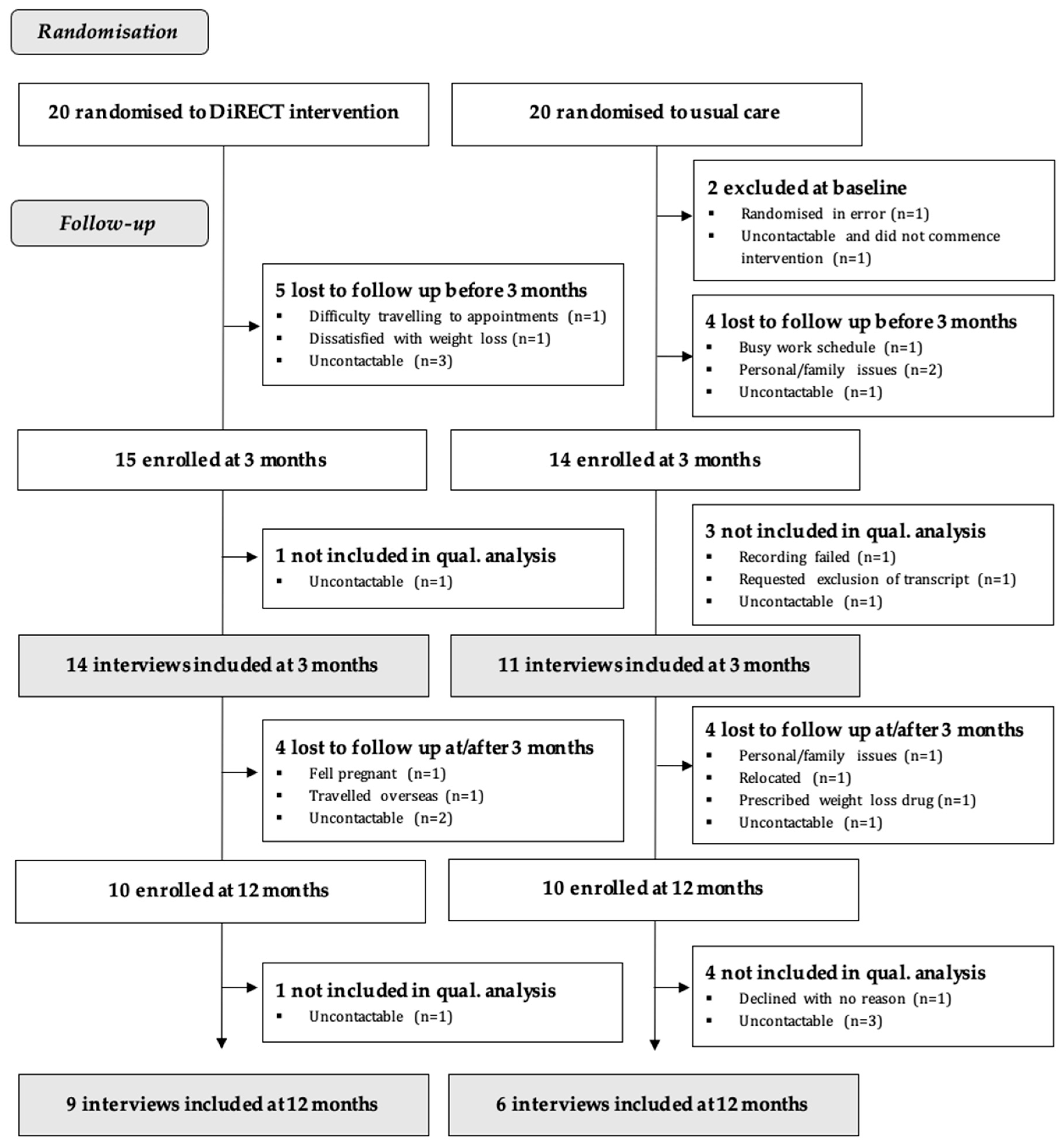 Nutrients 16 01853 g001