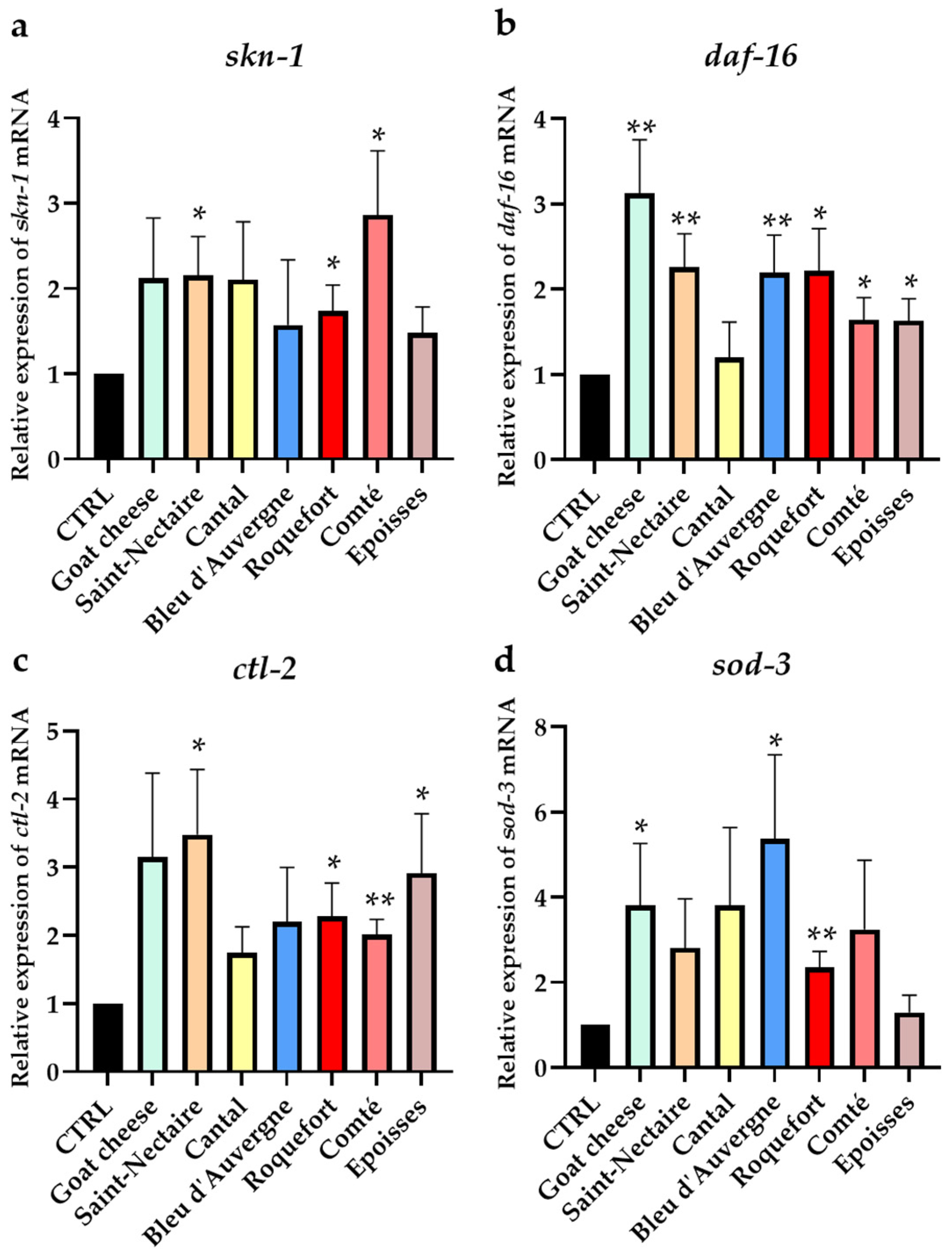 Nutrients 16 01862 g005