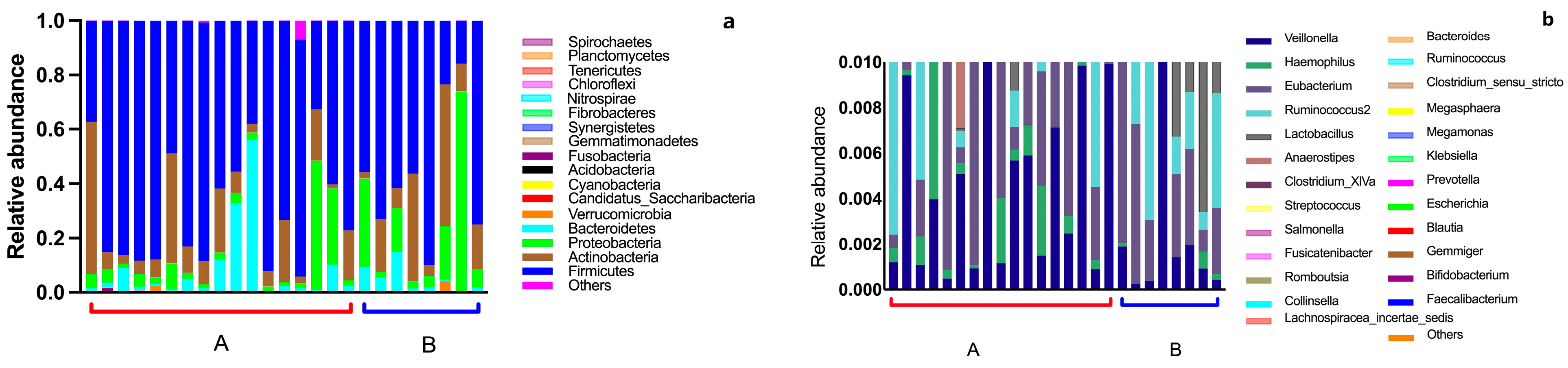 Nutrients 16 01864 g002
