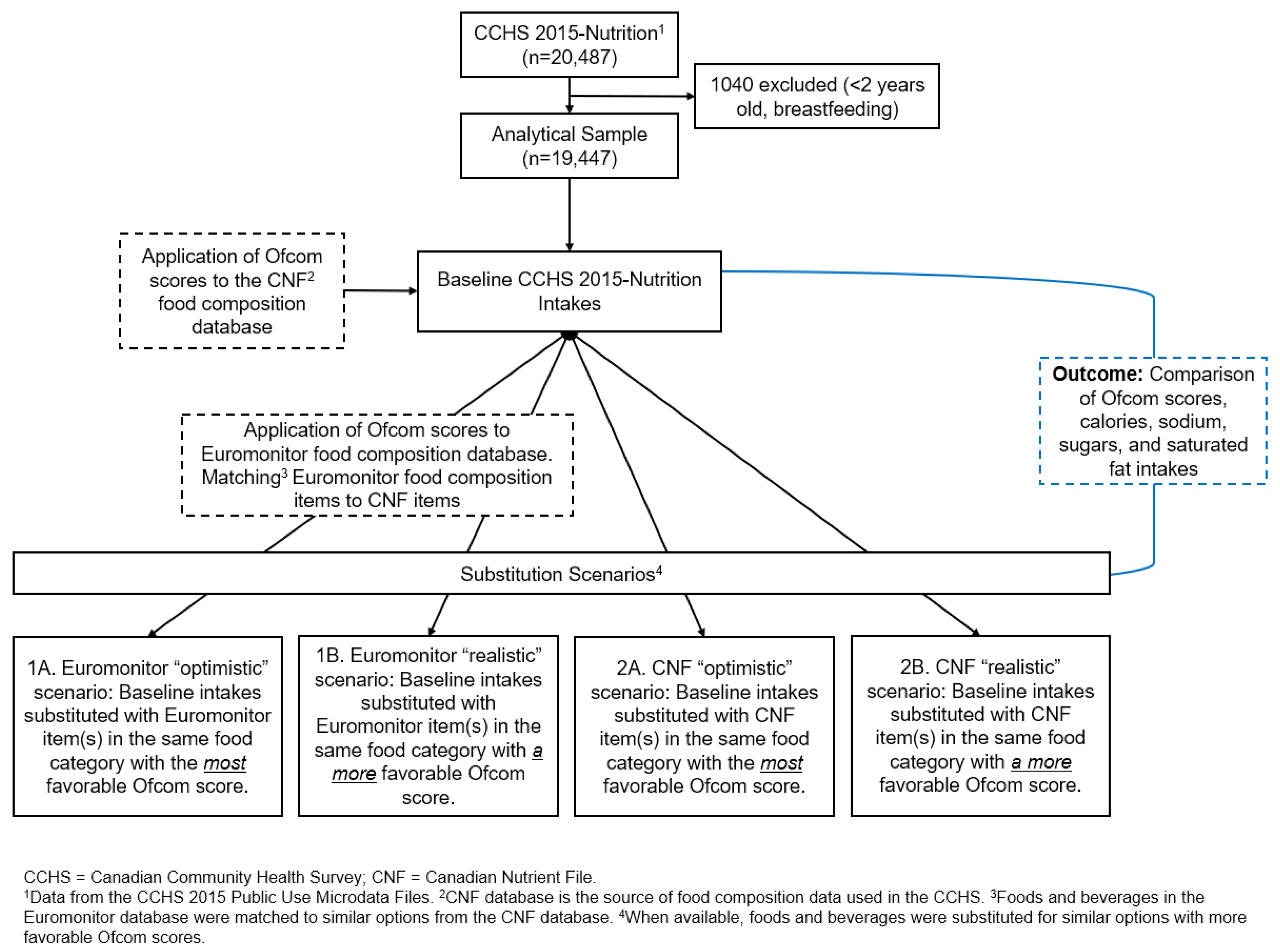 Nutrients 16 01874 g001