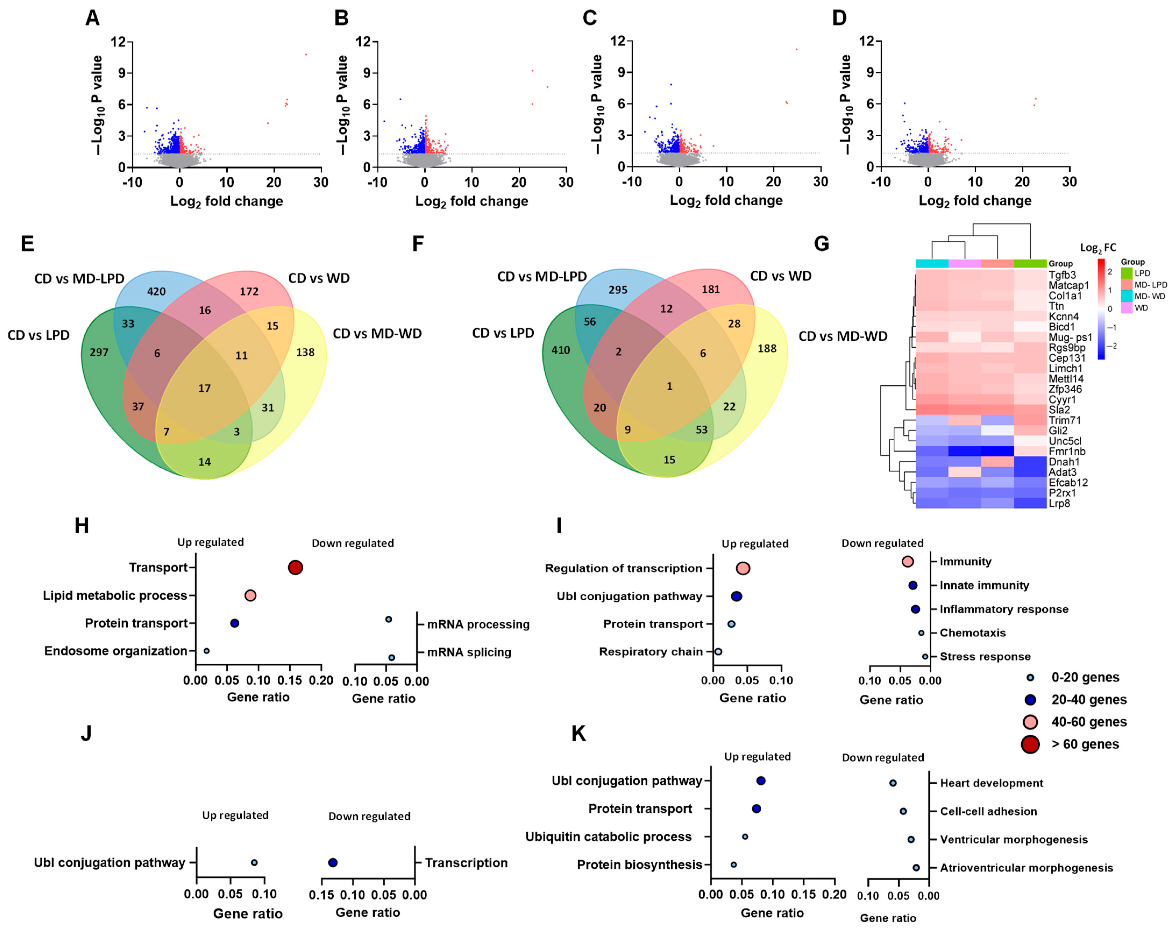 Nutrients 16 01879 g003