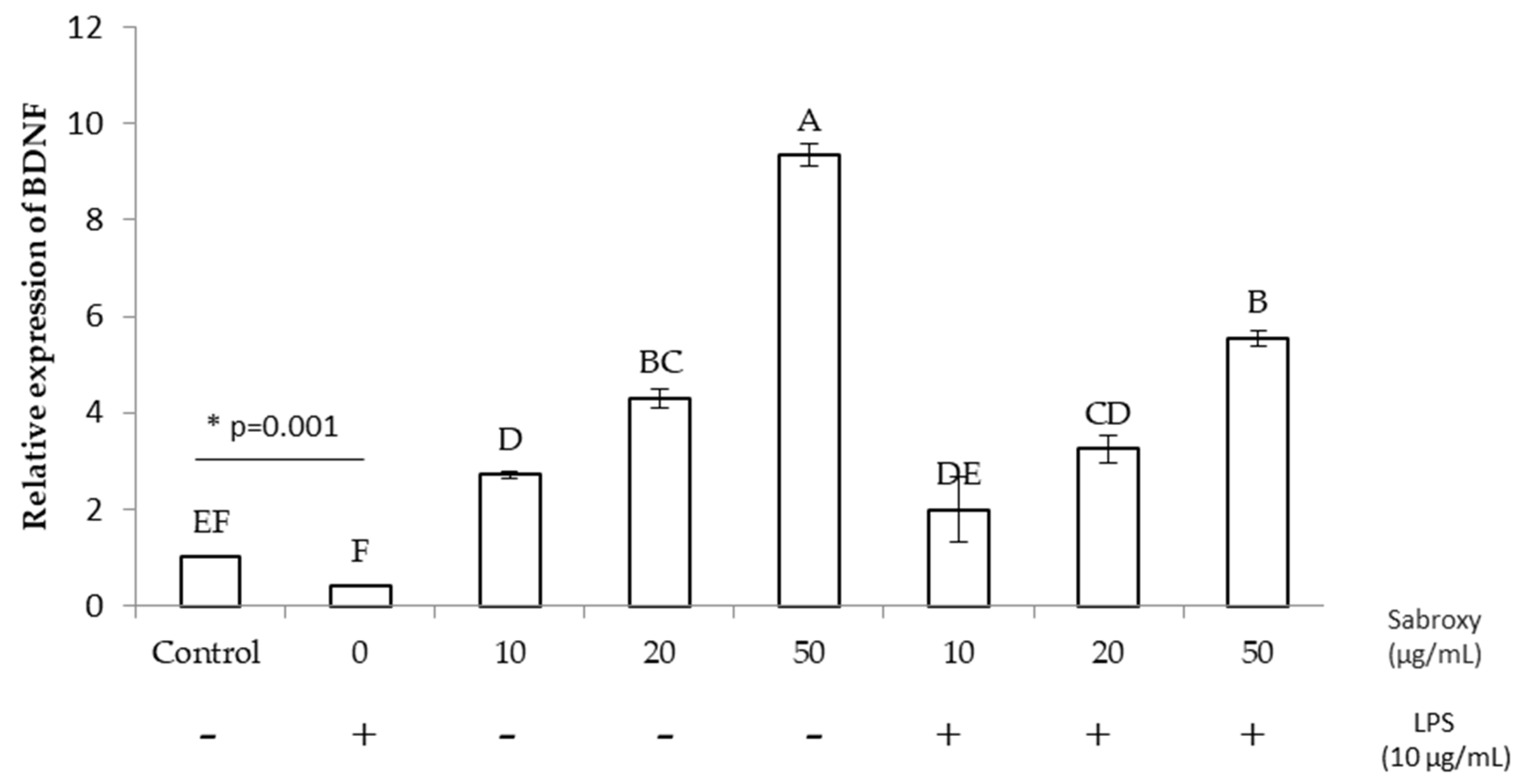Nutrients 16 01887 g004