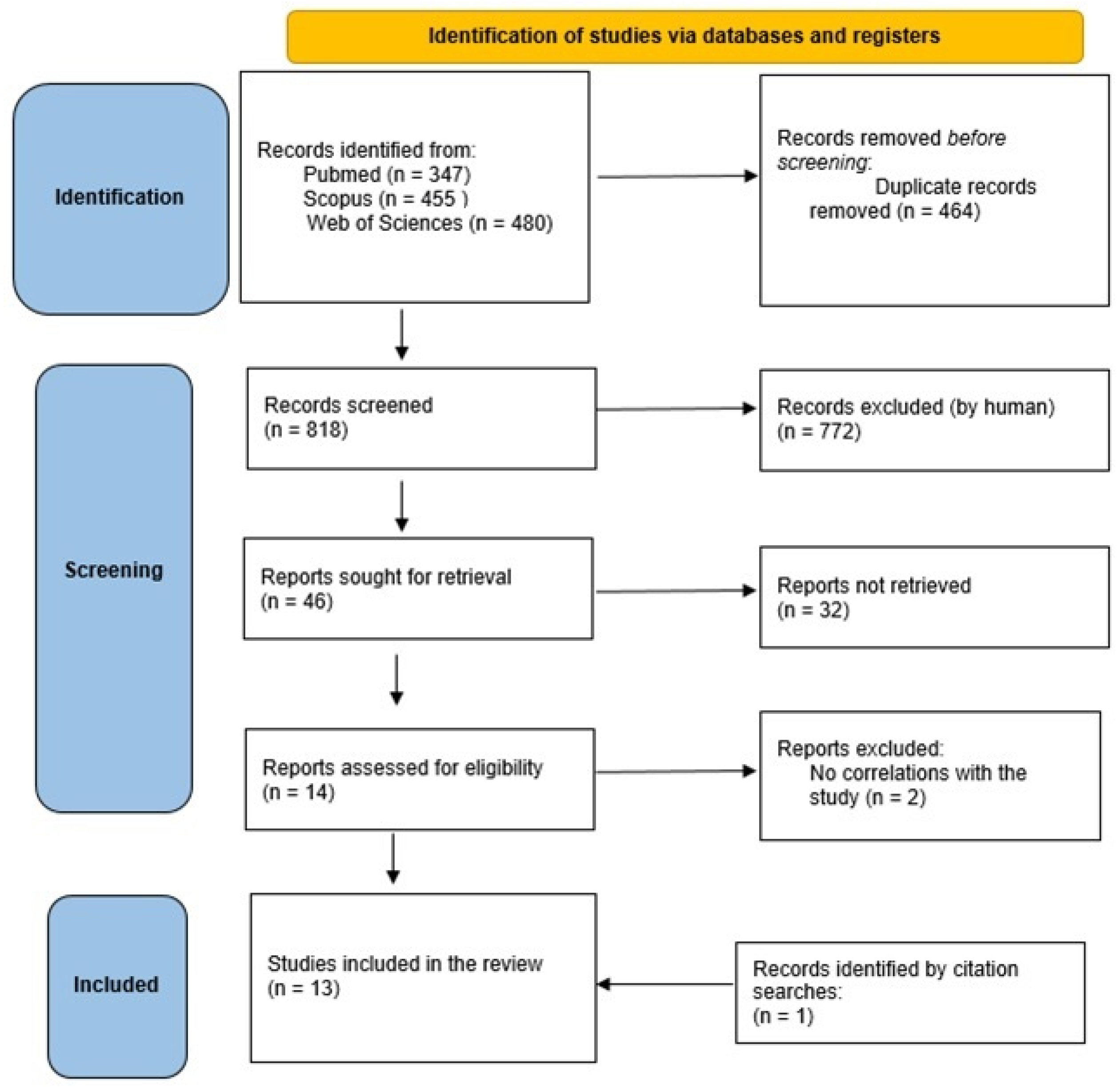 Nutrients | Free Full-Text | Cost and Cost-Effectiveness of the ...