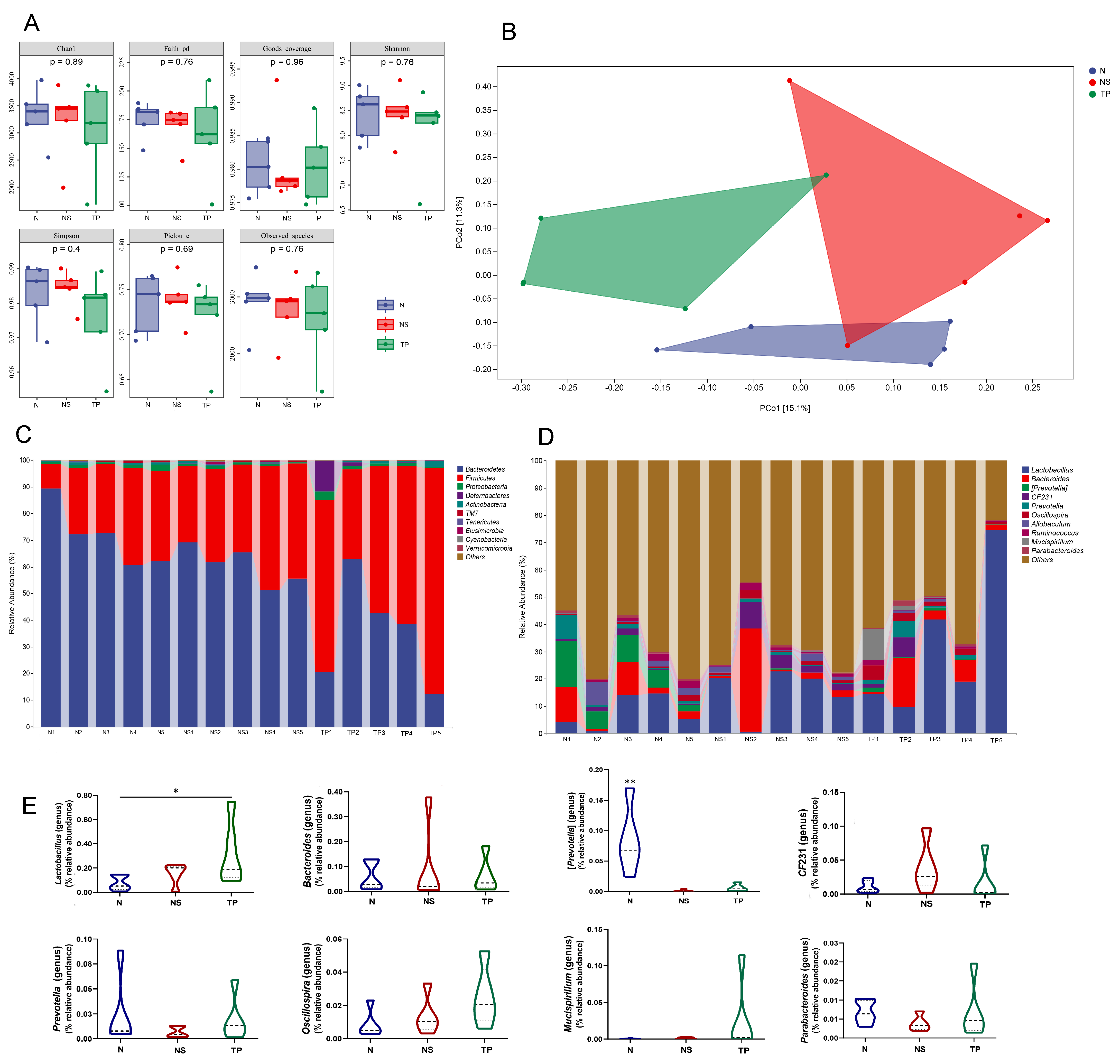 Nutrients 16 01900 g006