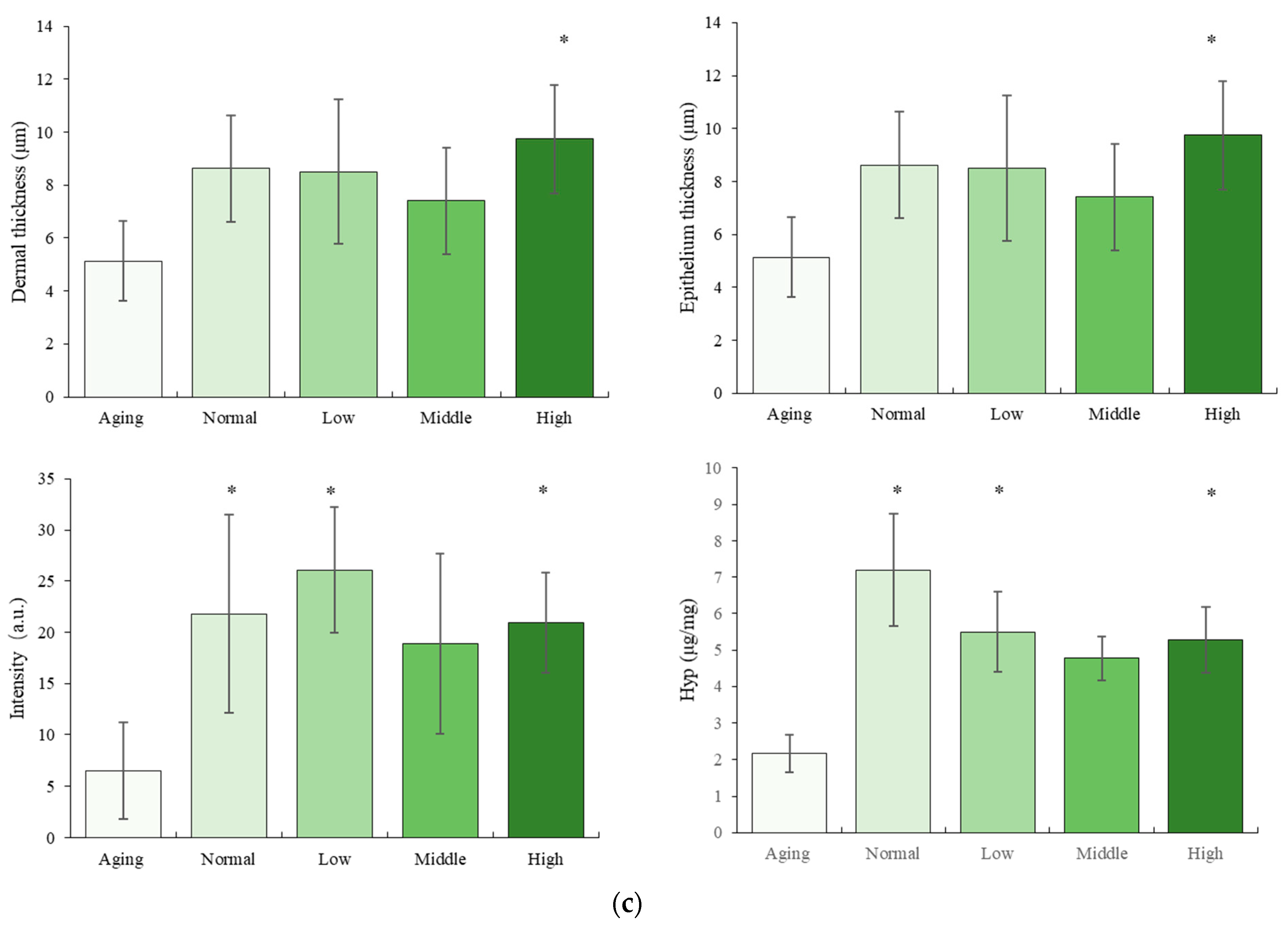 Nutrients 16 01907 g002b