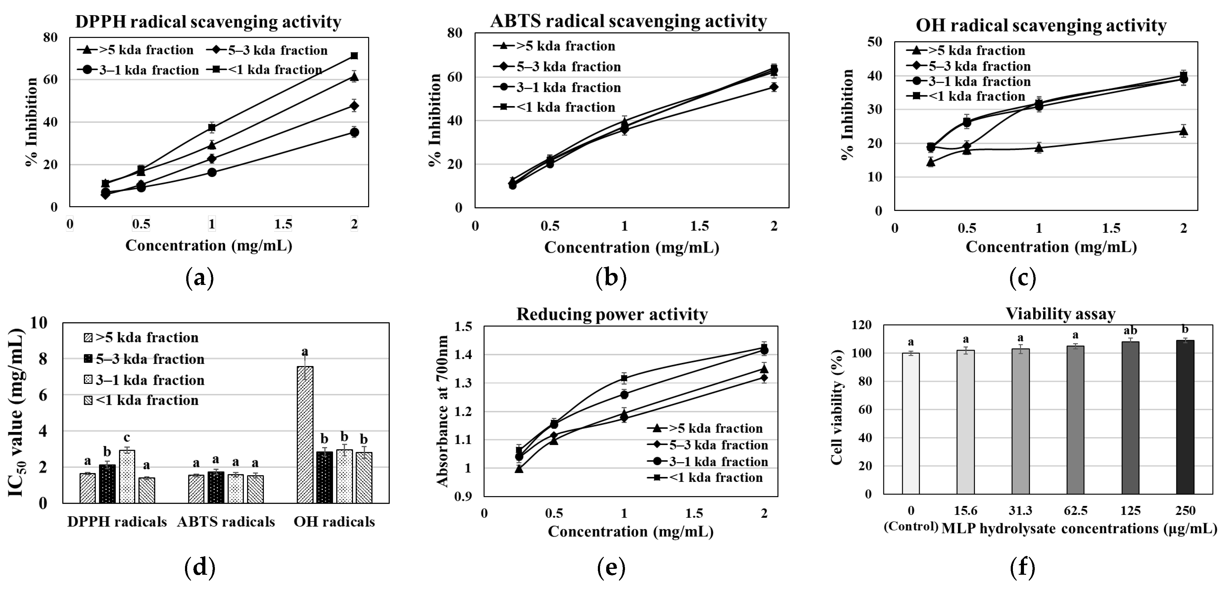 Nutrients 16 01913 g001