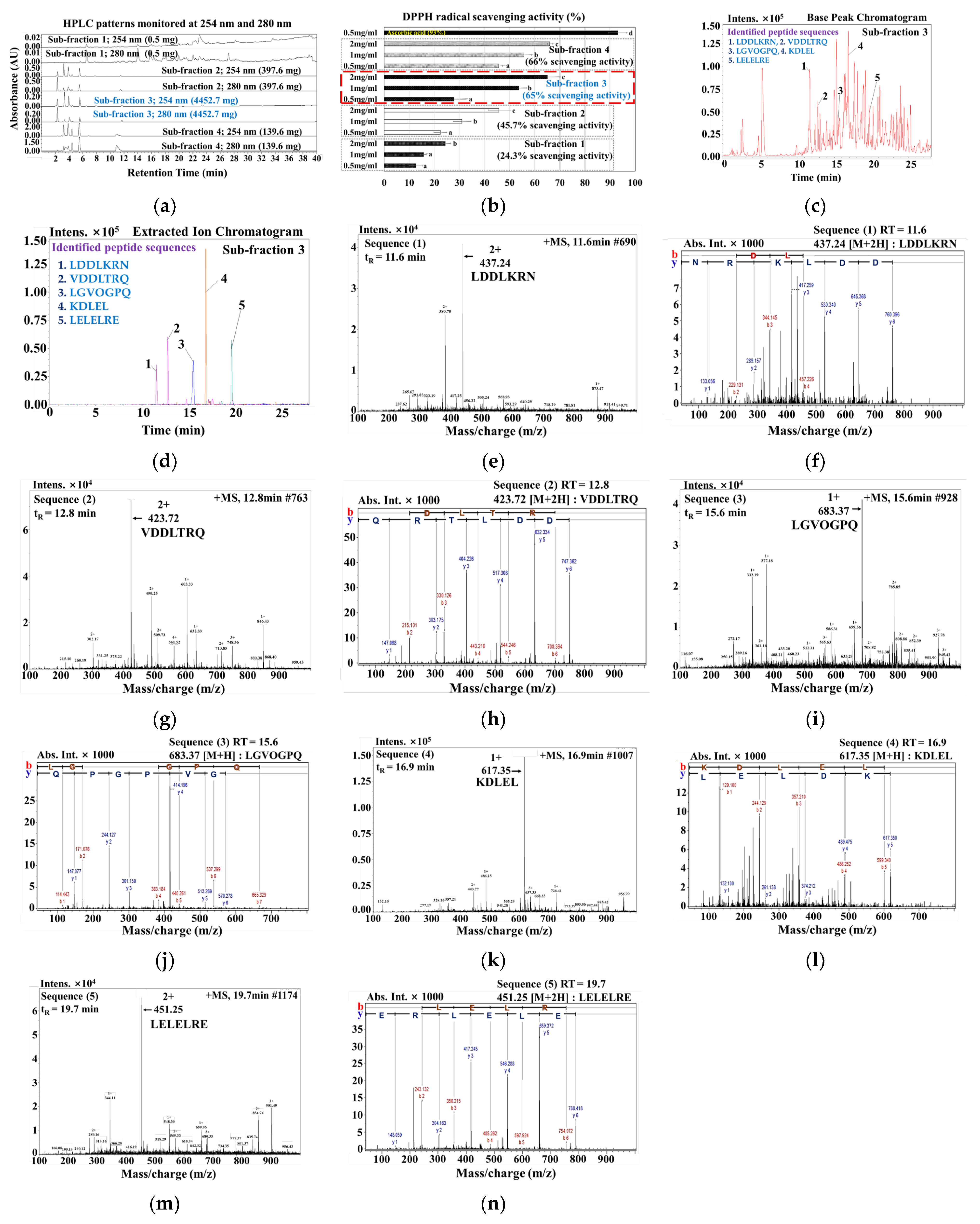 Nutrients 16 01913 g002