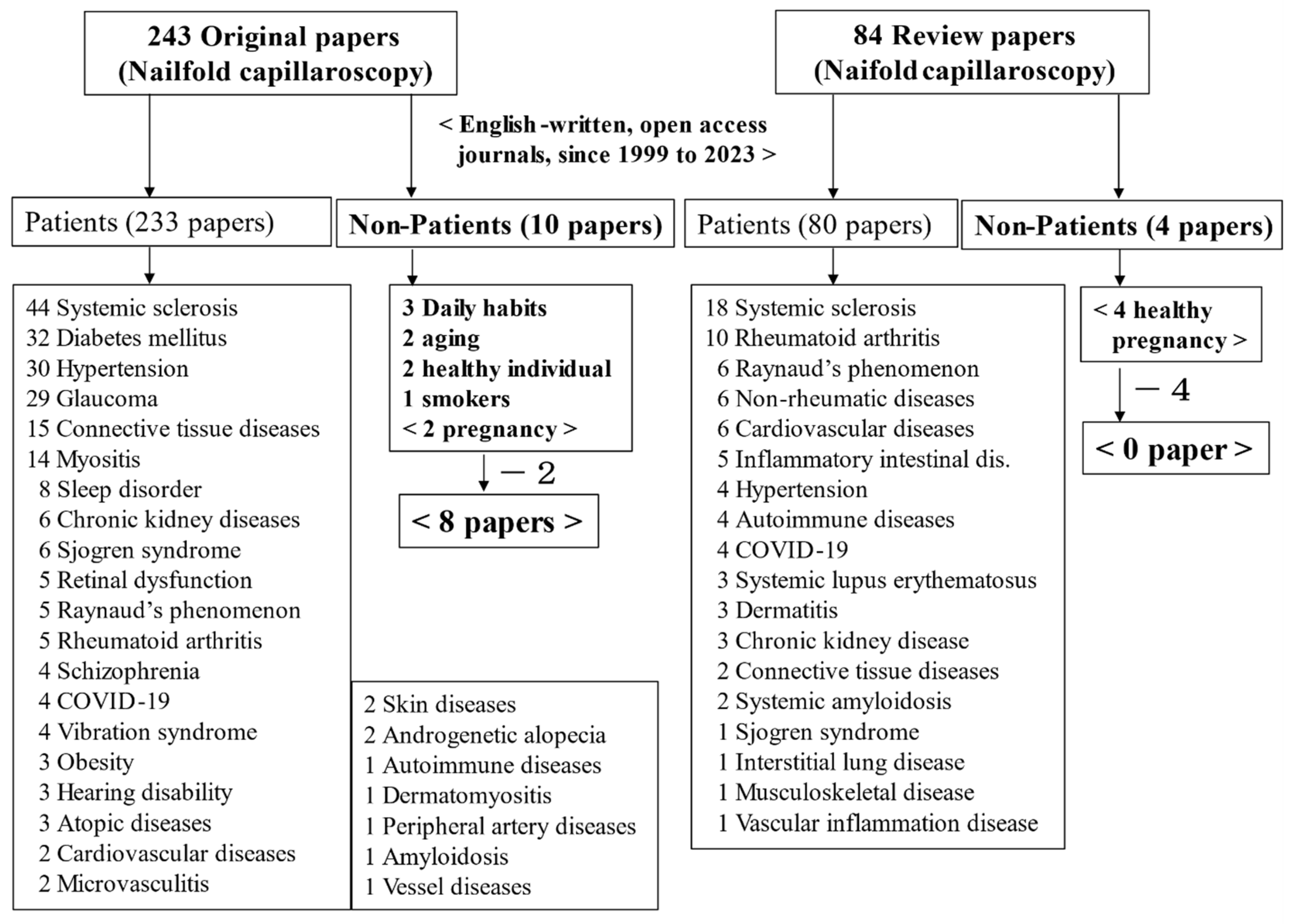Nutrients 16 01914 g002 Nutrients 16 01914 g002