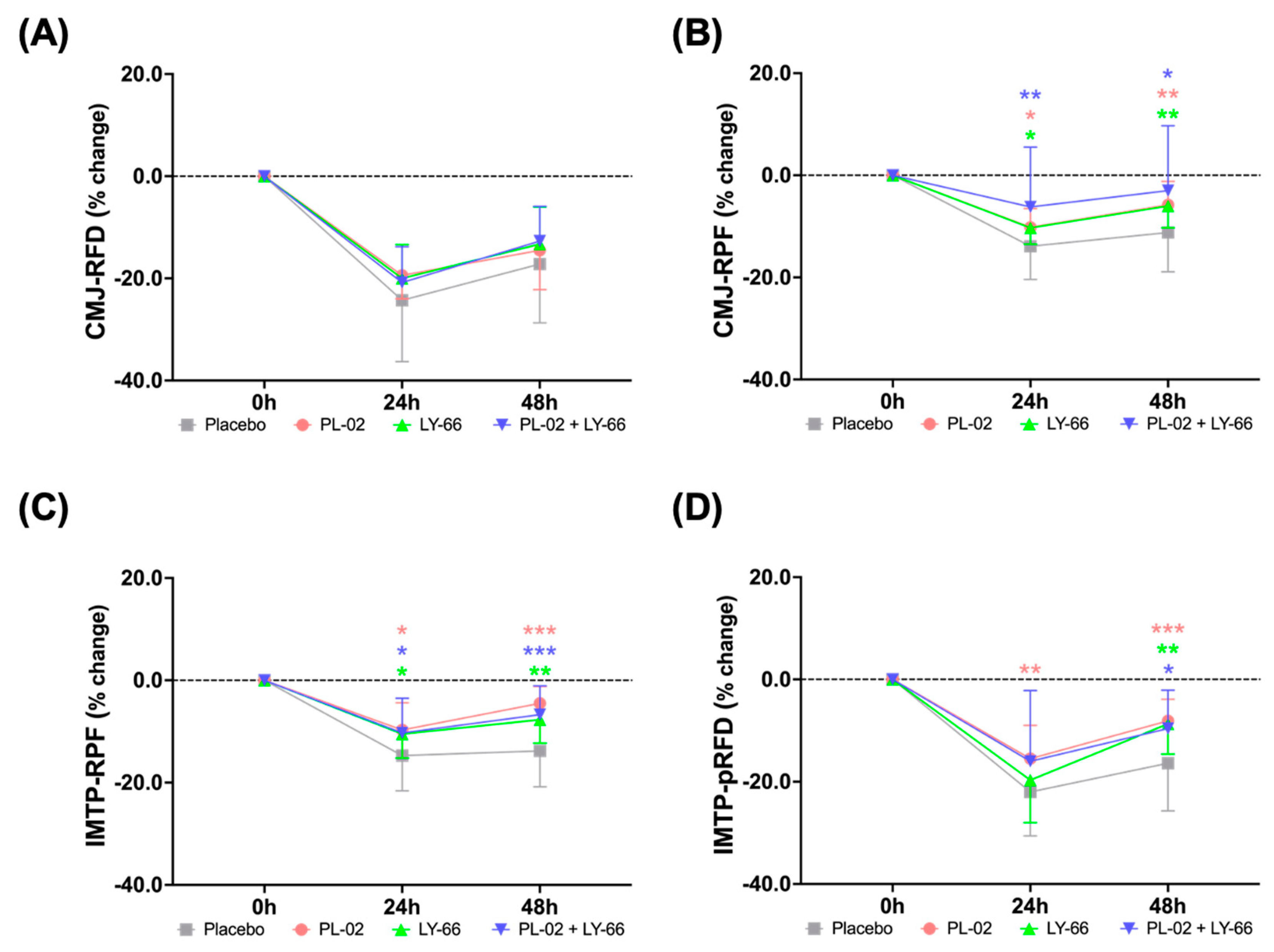 Nutrients 16 01921 g004