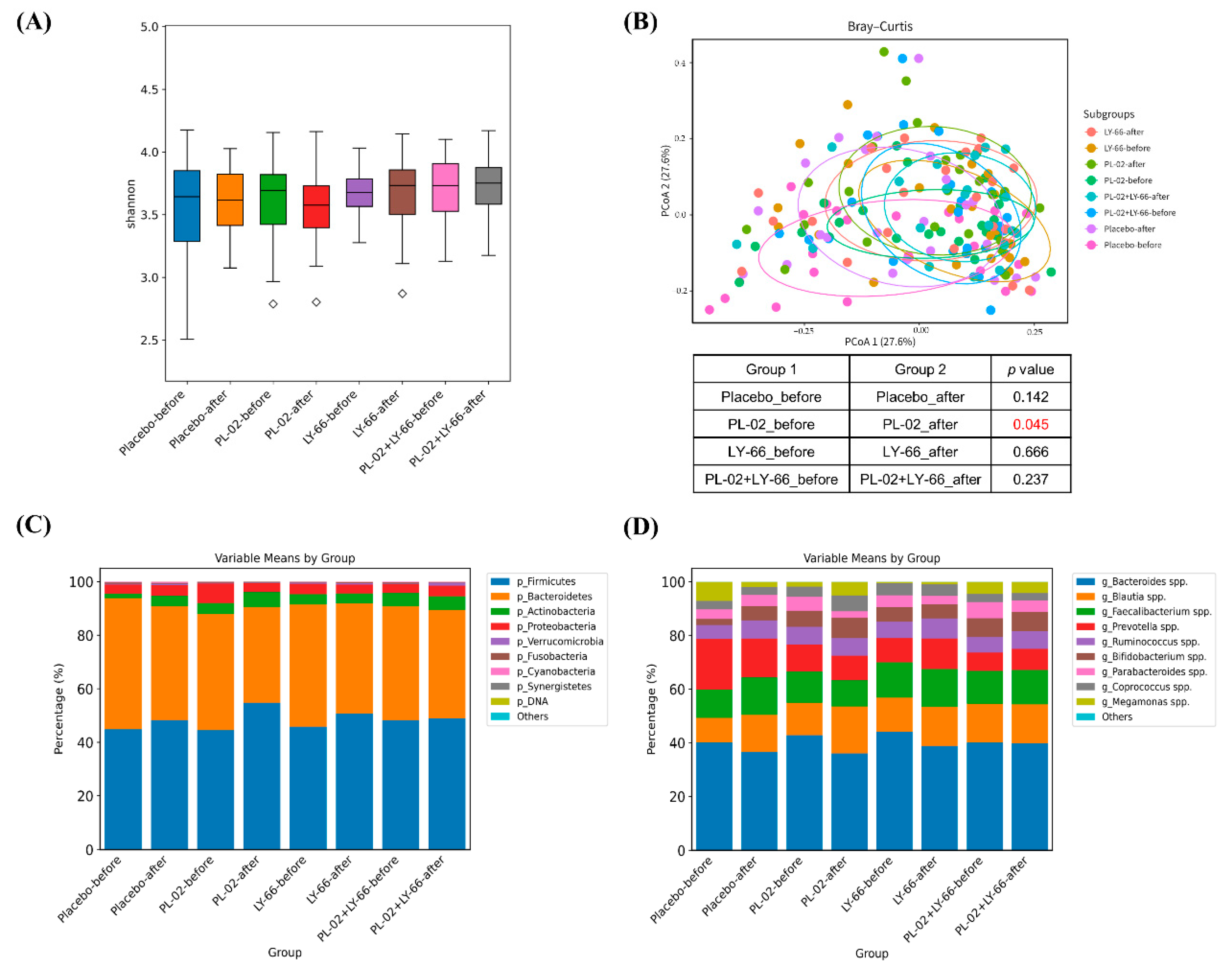 Nutrients 16 01921 g006