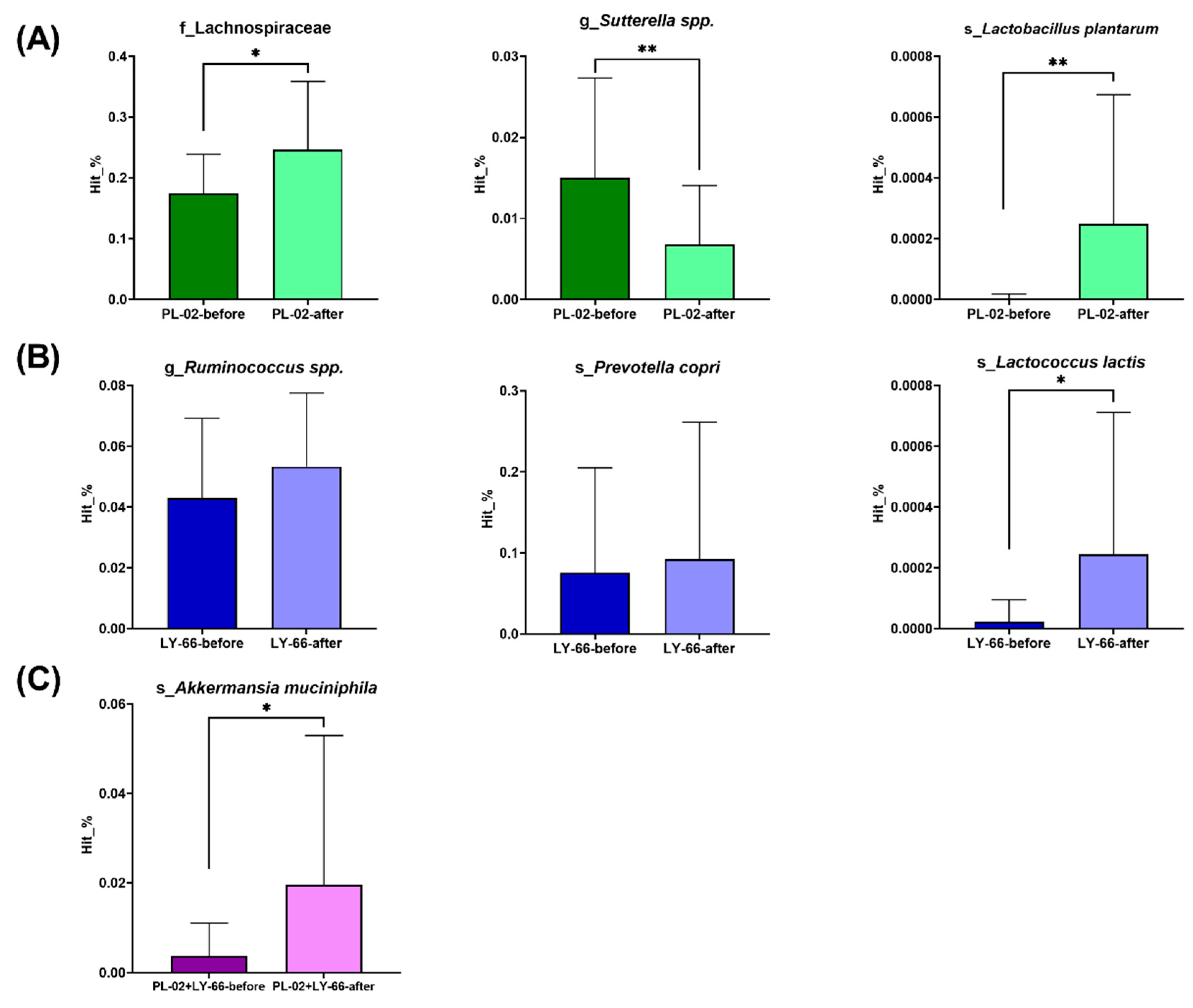 Nutrients 16 01921 g007