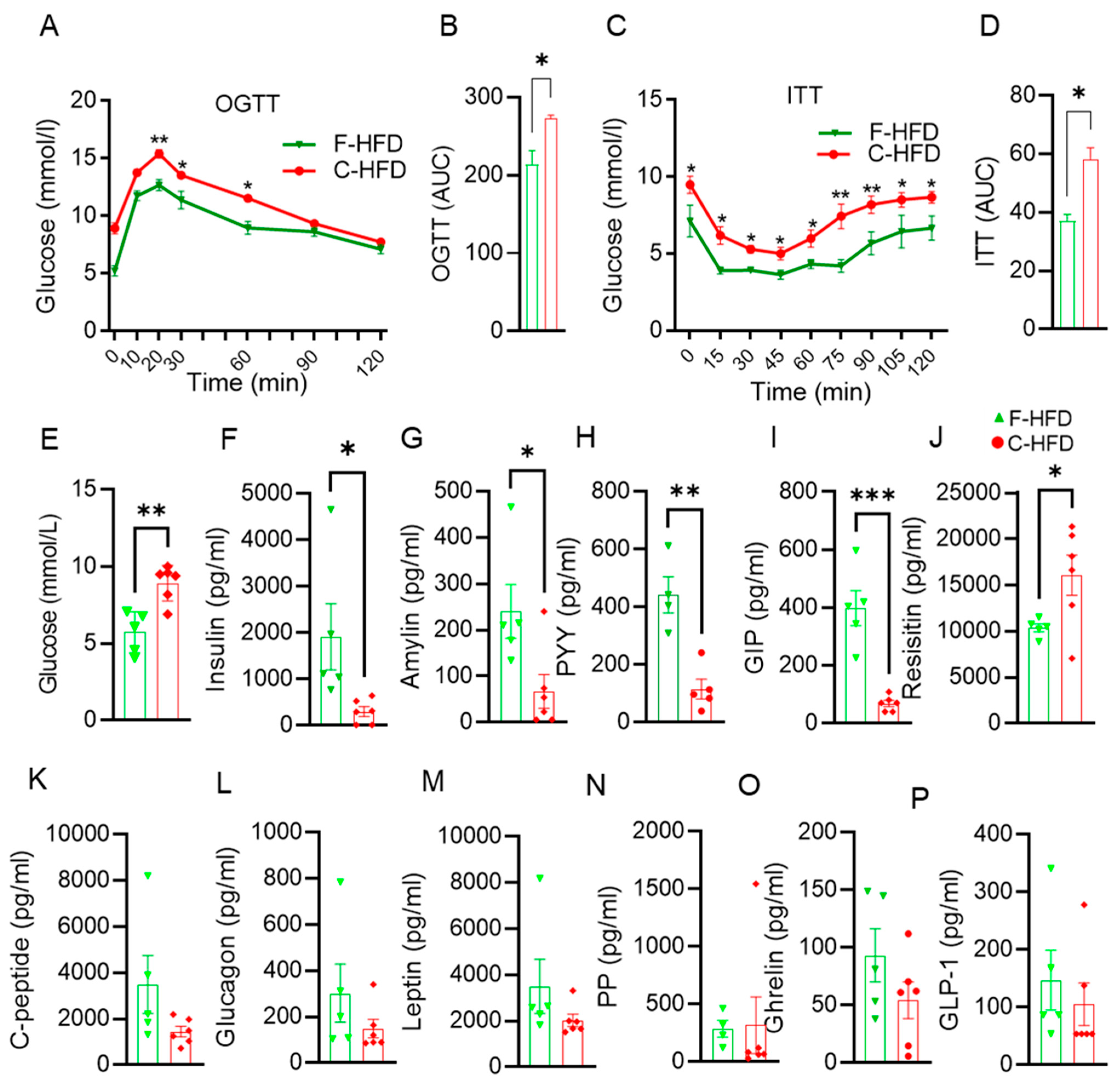 Nutrients 16 01929 g005 Nutrients 16 01929 g005