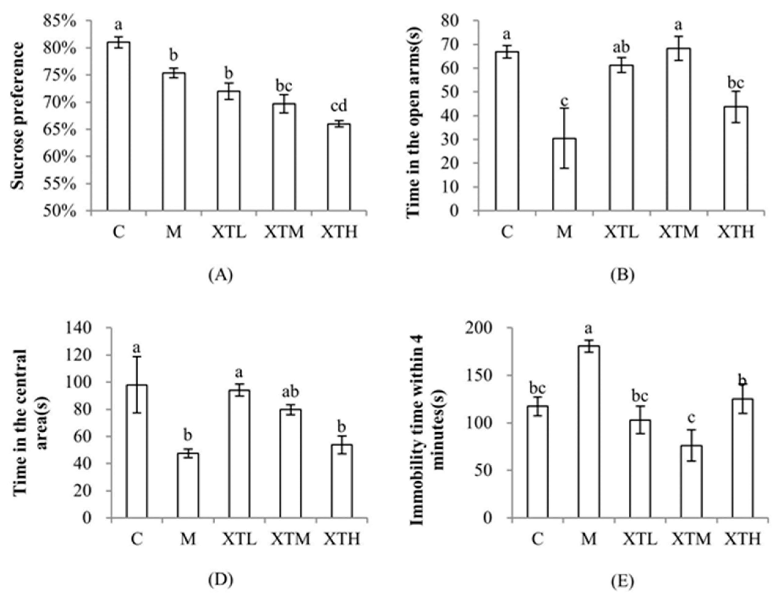 Nutrients 16 01953 g002