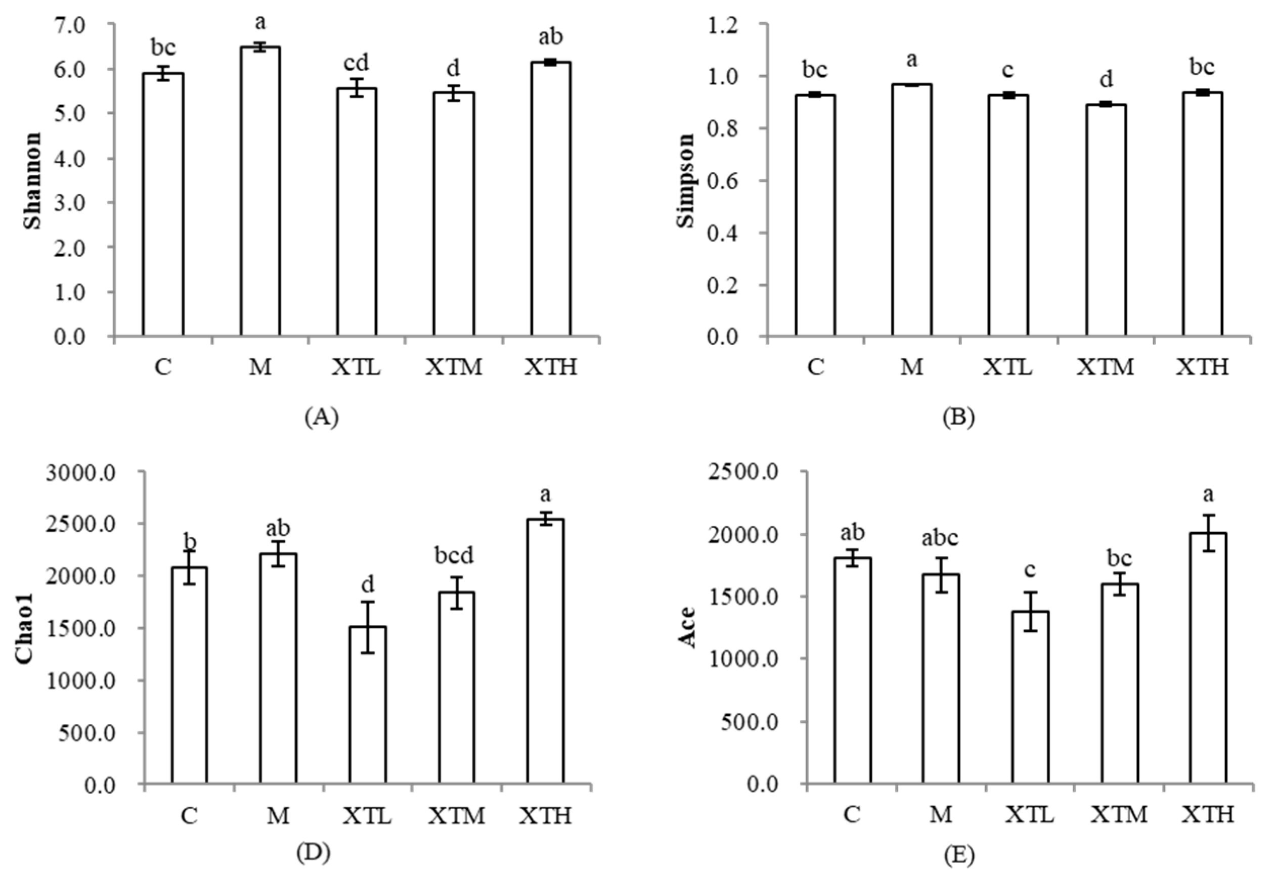Nutrients 16 01953 g003