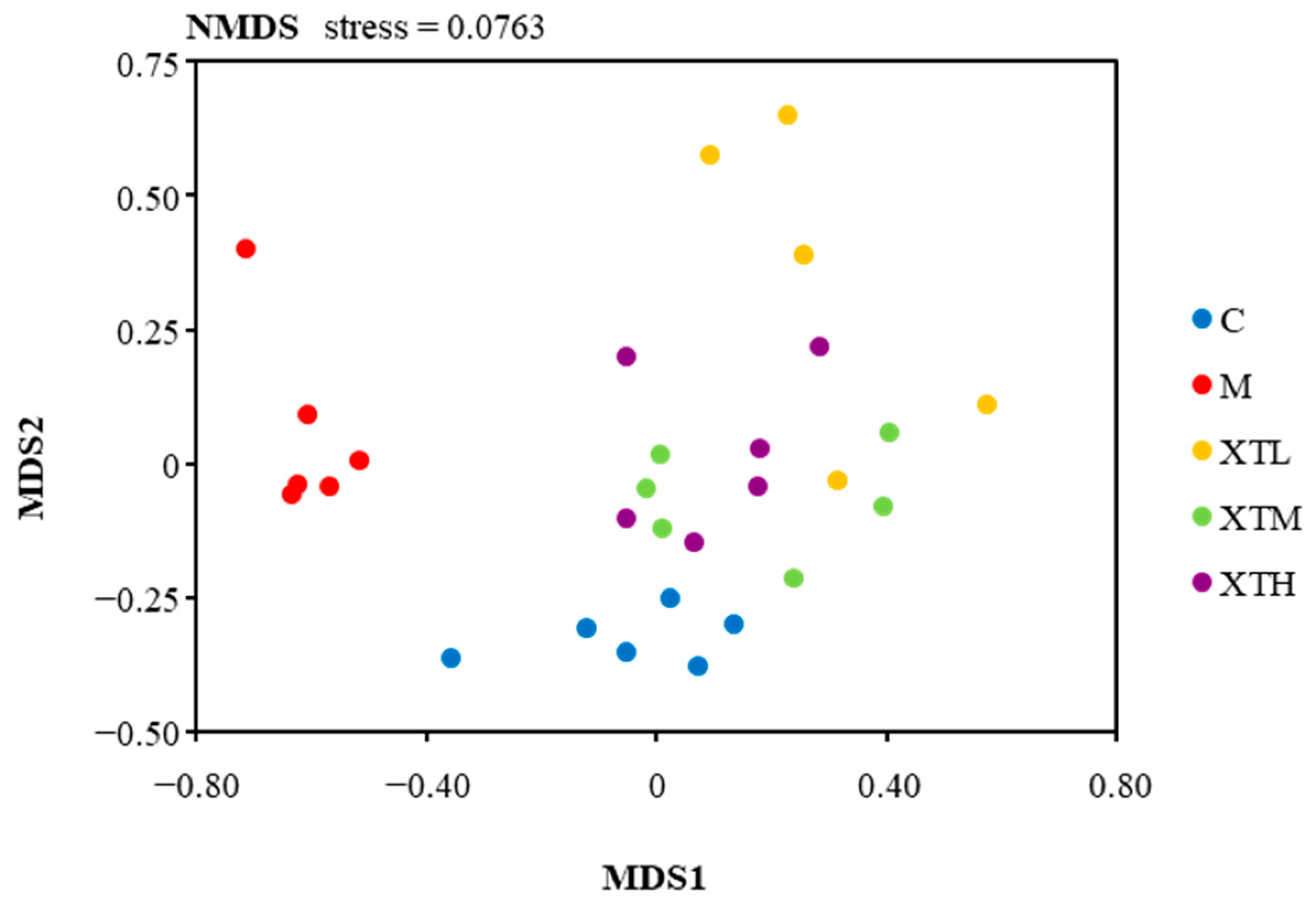 Nutrients 16 01953 g004