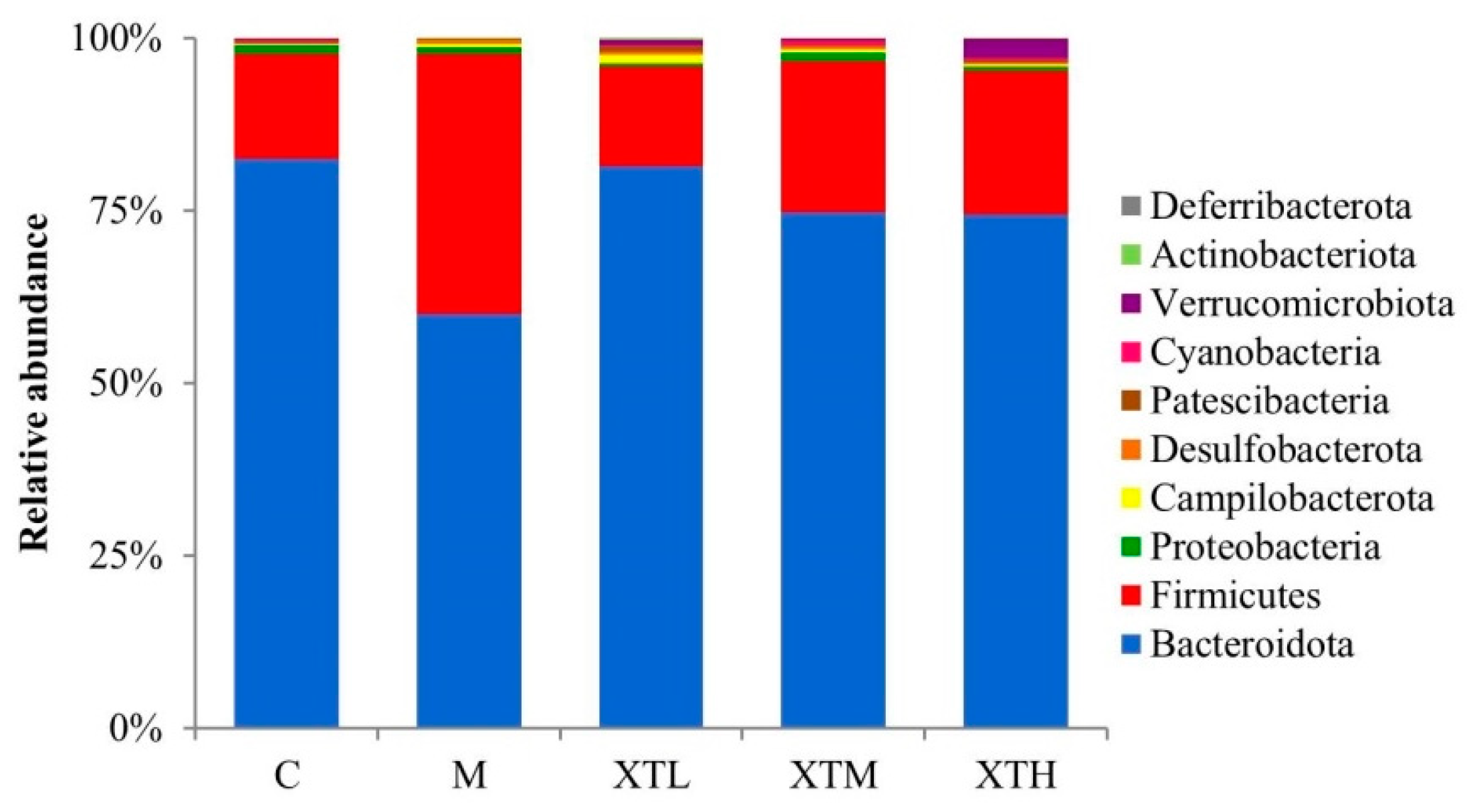 Nutrients 16 01953 g005
