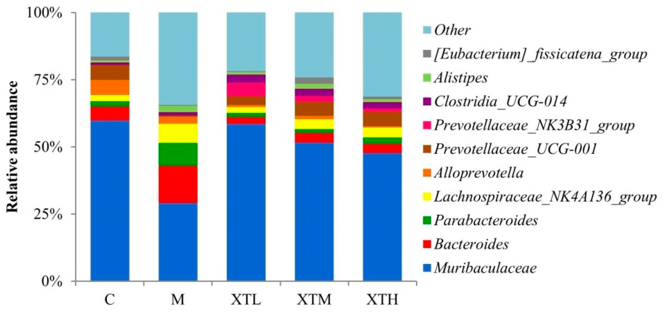 Nutrients 16 01953 g007
