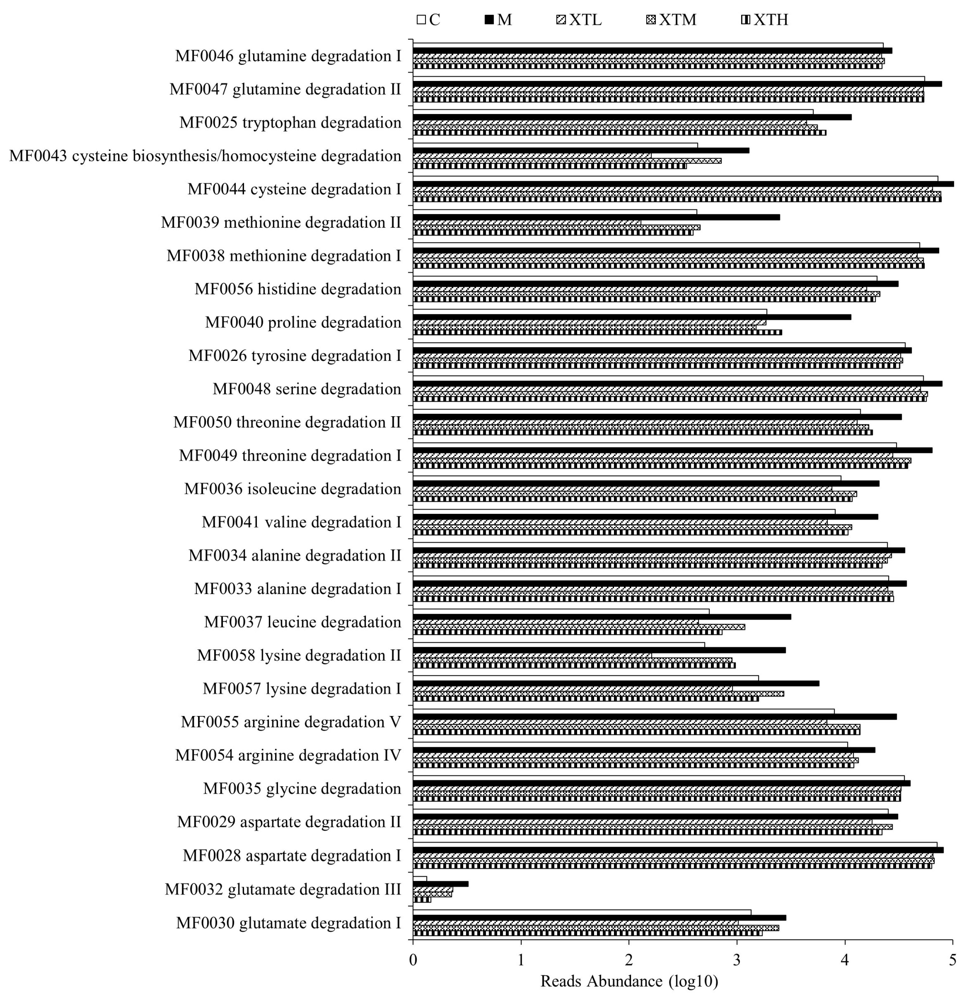 Nutrients 16 01953 g010