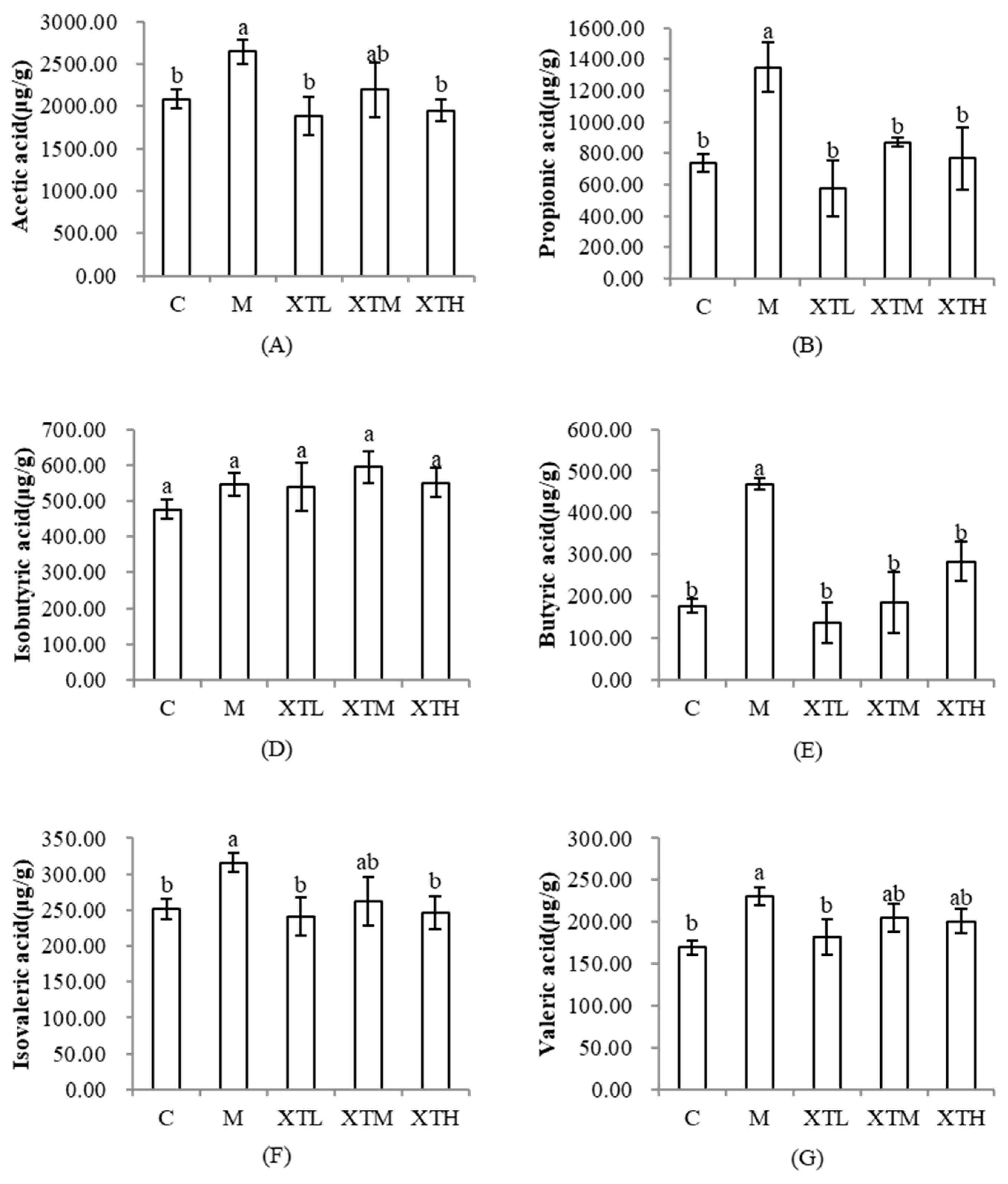 Nutrients 16 01953 g011