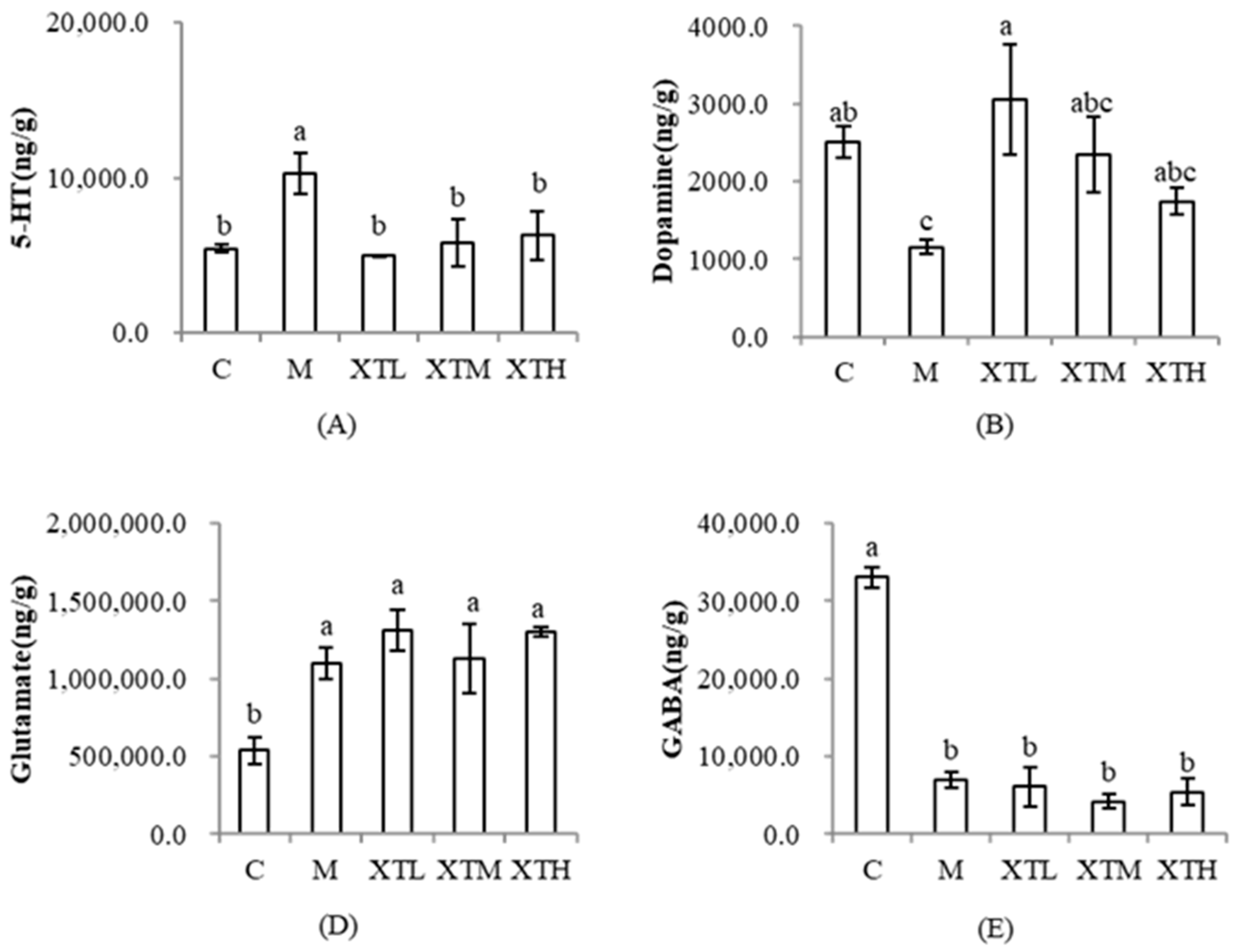 Nutrients 16 01953 g012