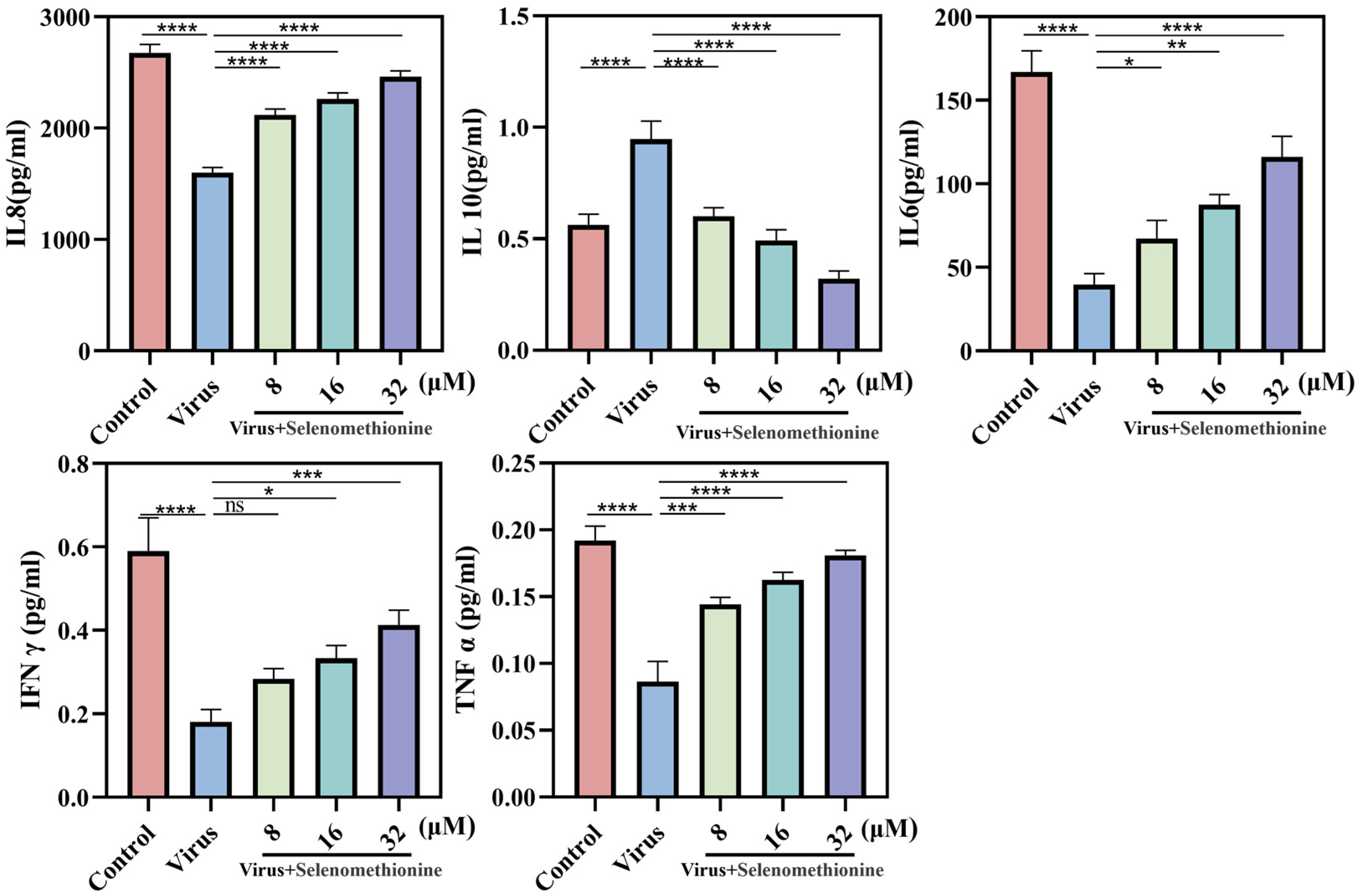 Nutrients 16 01966 g005