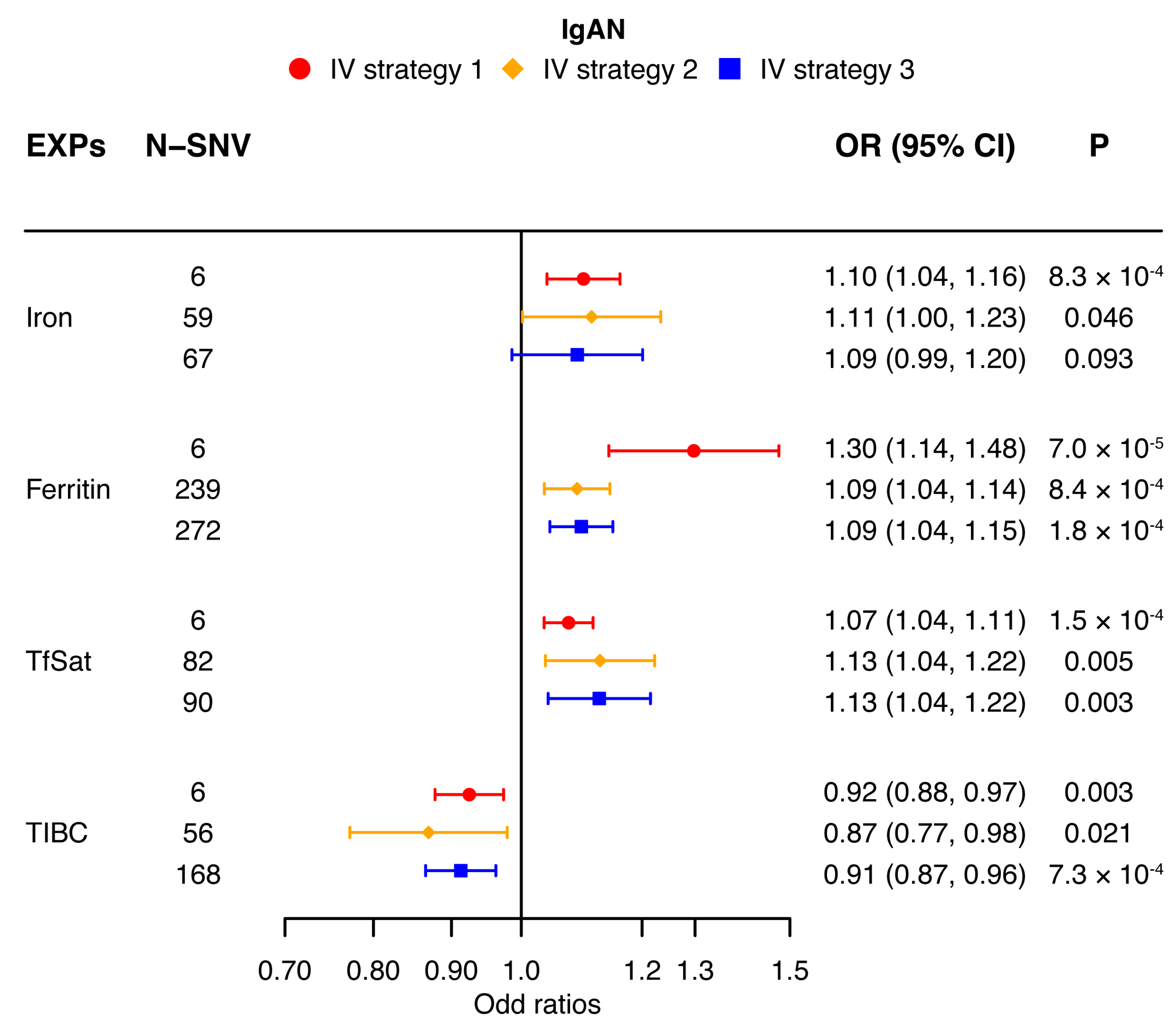 Nutrients 16 01978 g002
