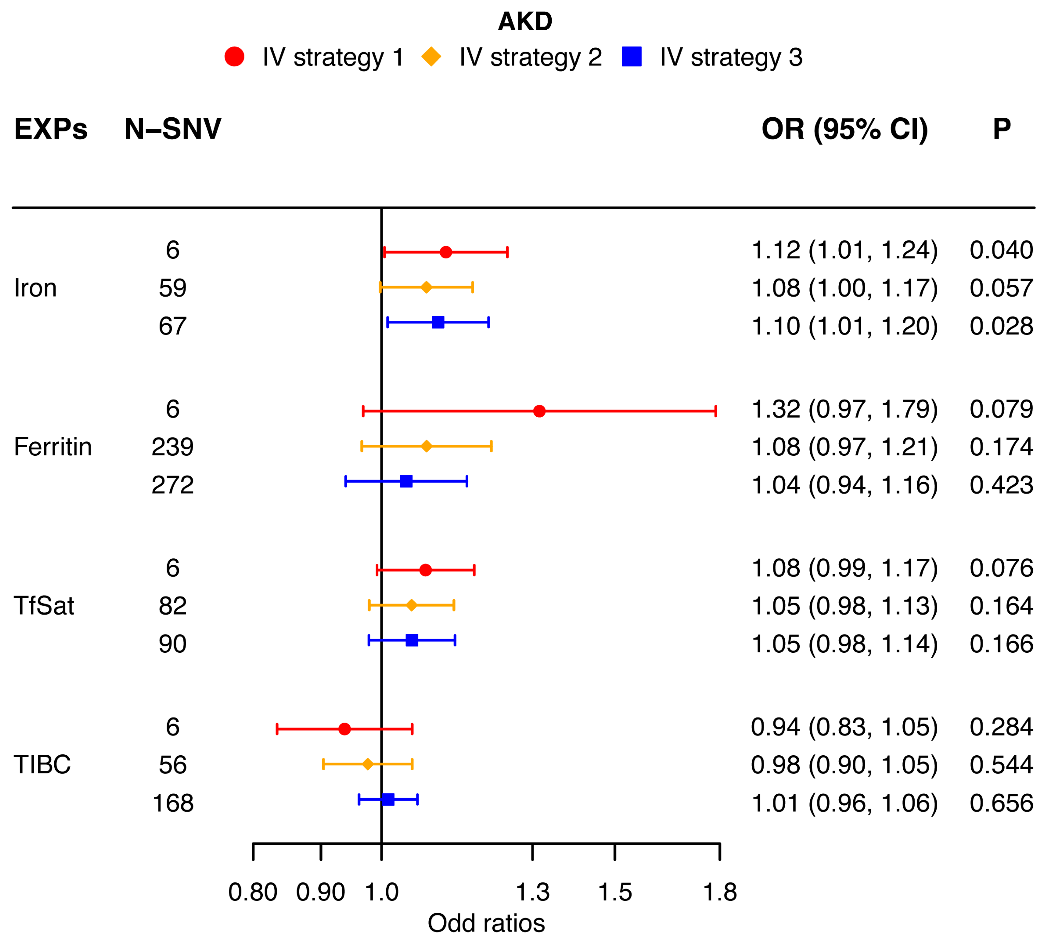Nutrients 16 01978 g003