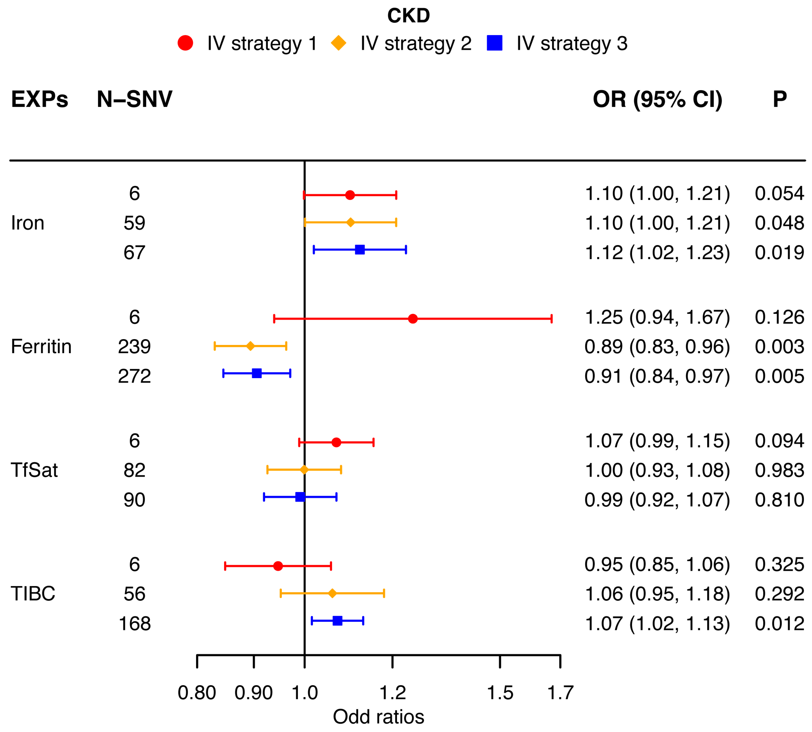 Nutrients 16 01978 g004