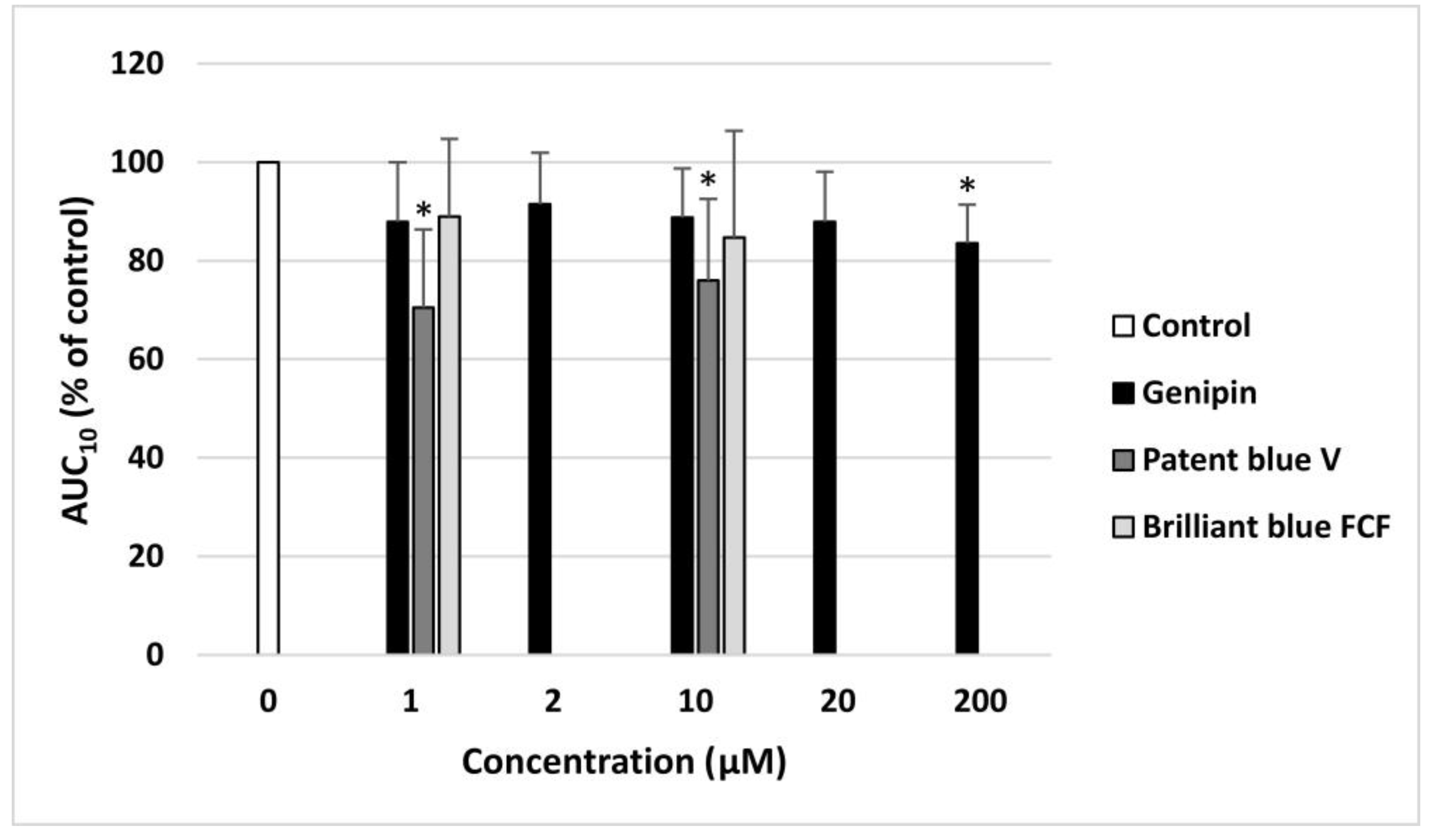 Nutrients 16 01985 g005 Nutrients 16 01985 g005