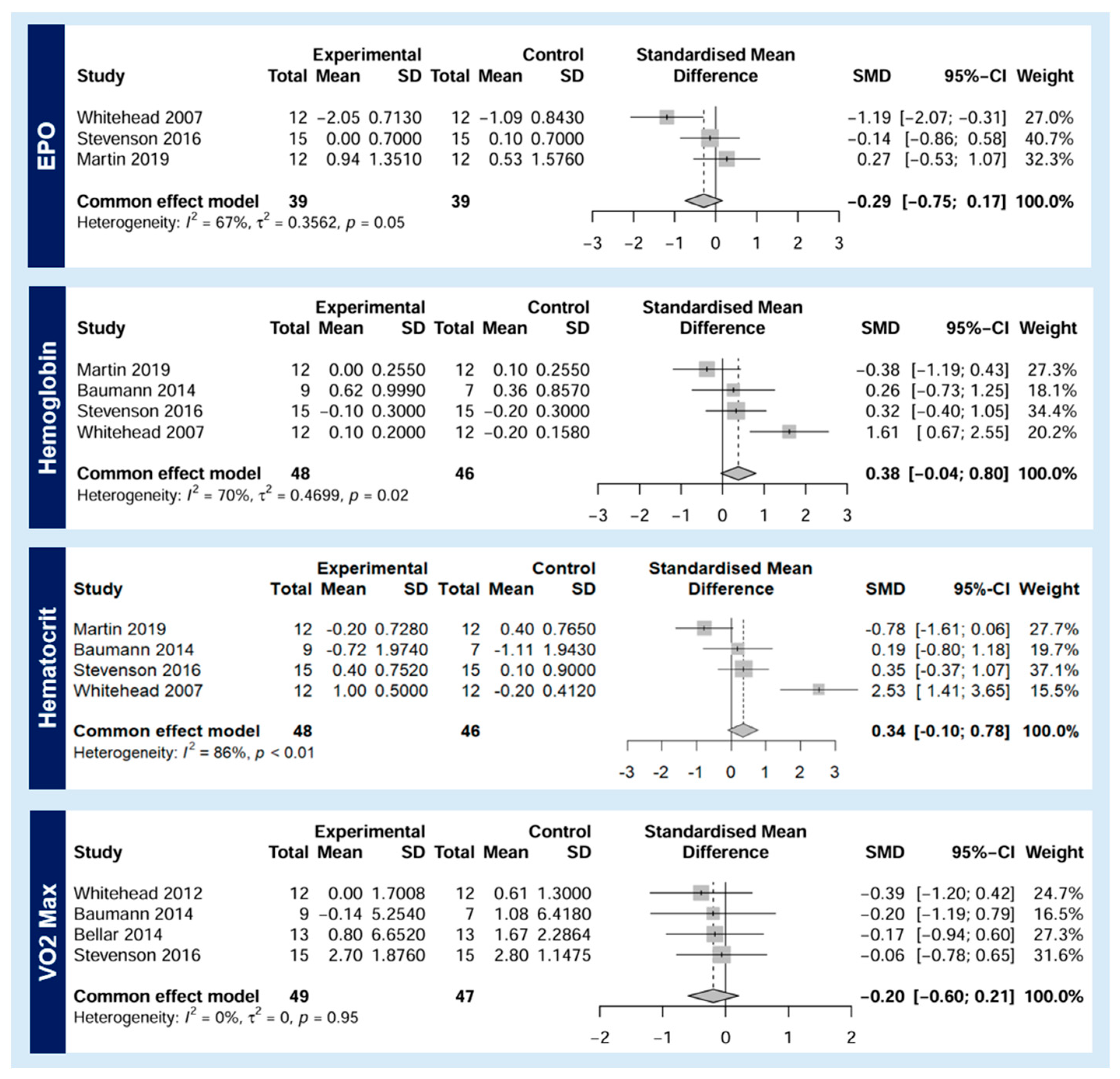 Nutrients 16 01991 g004 Nutrients 16 01991 g004