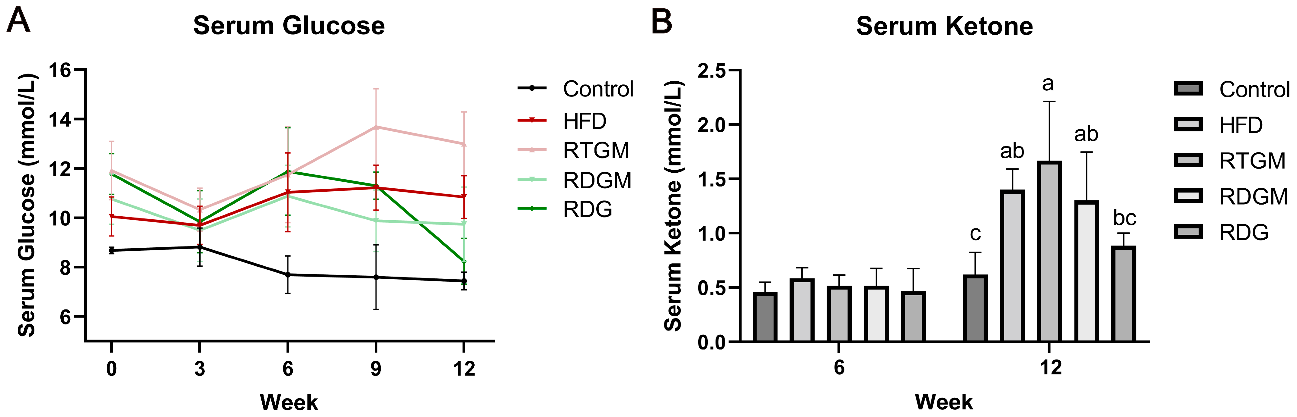 Nutrients 16 02003 g002 Nutrients 16 02003 g002