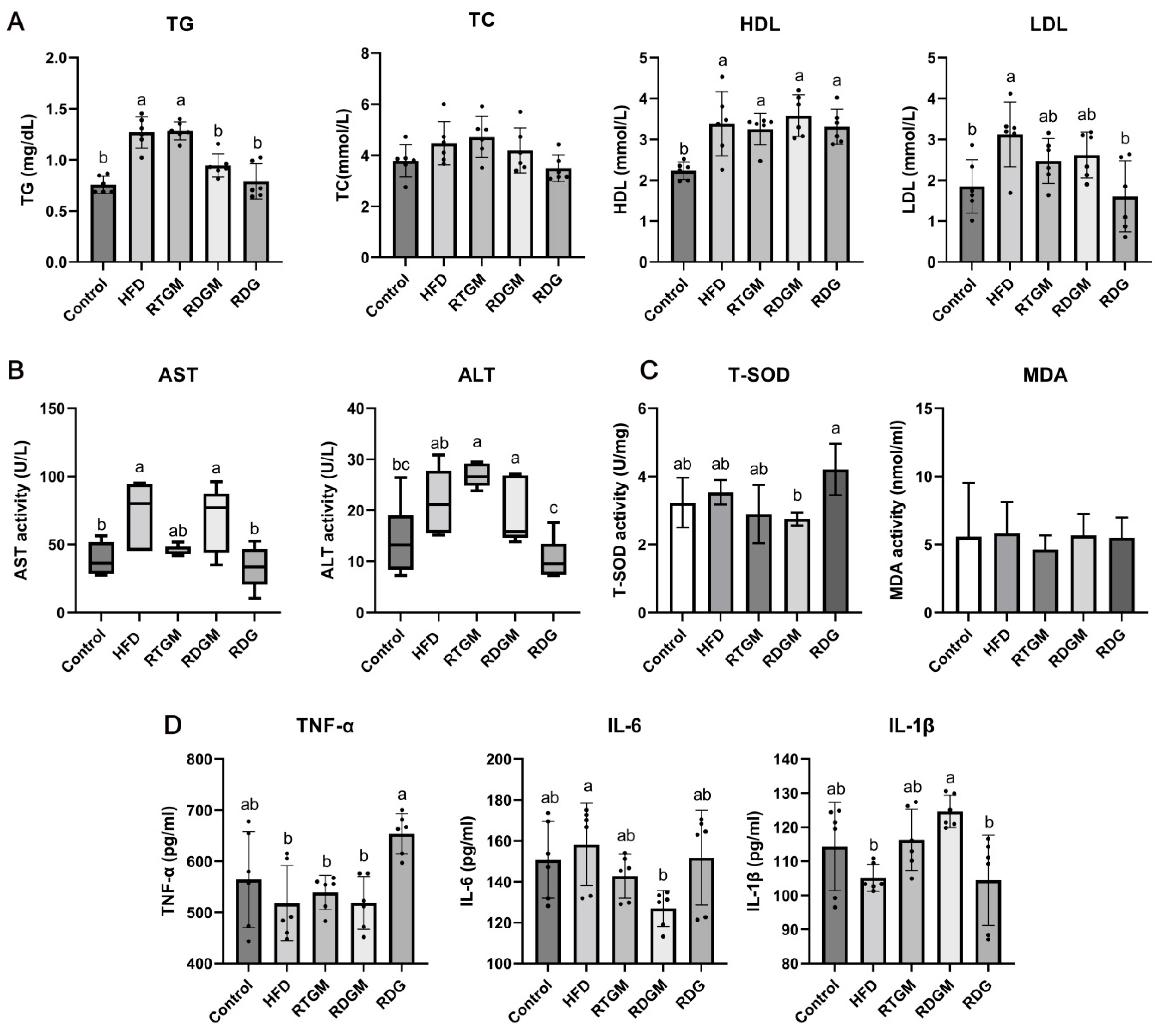 Nutrients 16 02003 g003 Nutrients 16 02003 g003