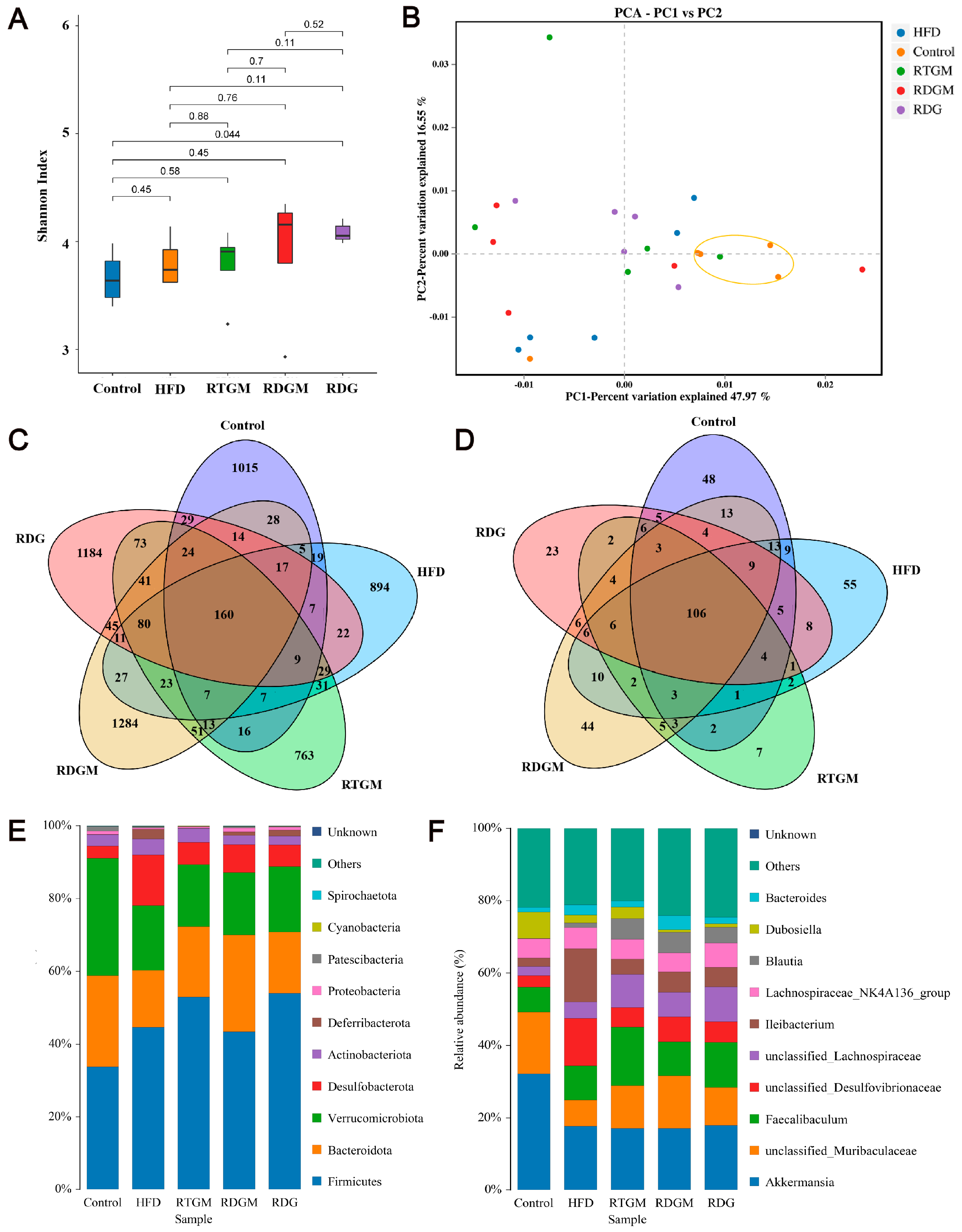 Nutrients 16 02003 g006 Nutrients 16 02003 g006