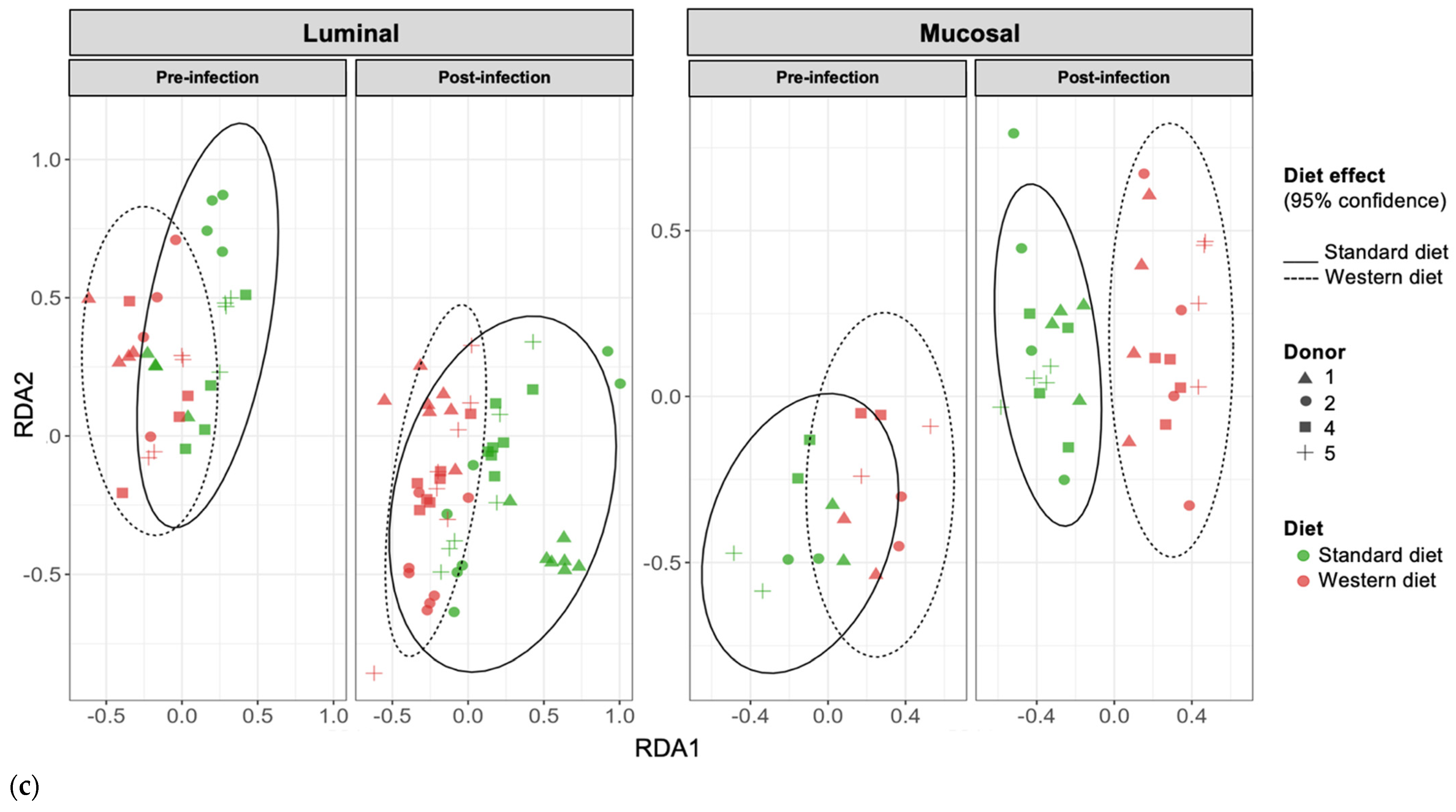 Nutrients 16 02046 g004b