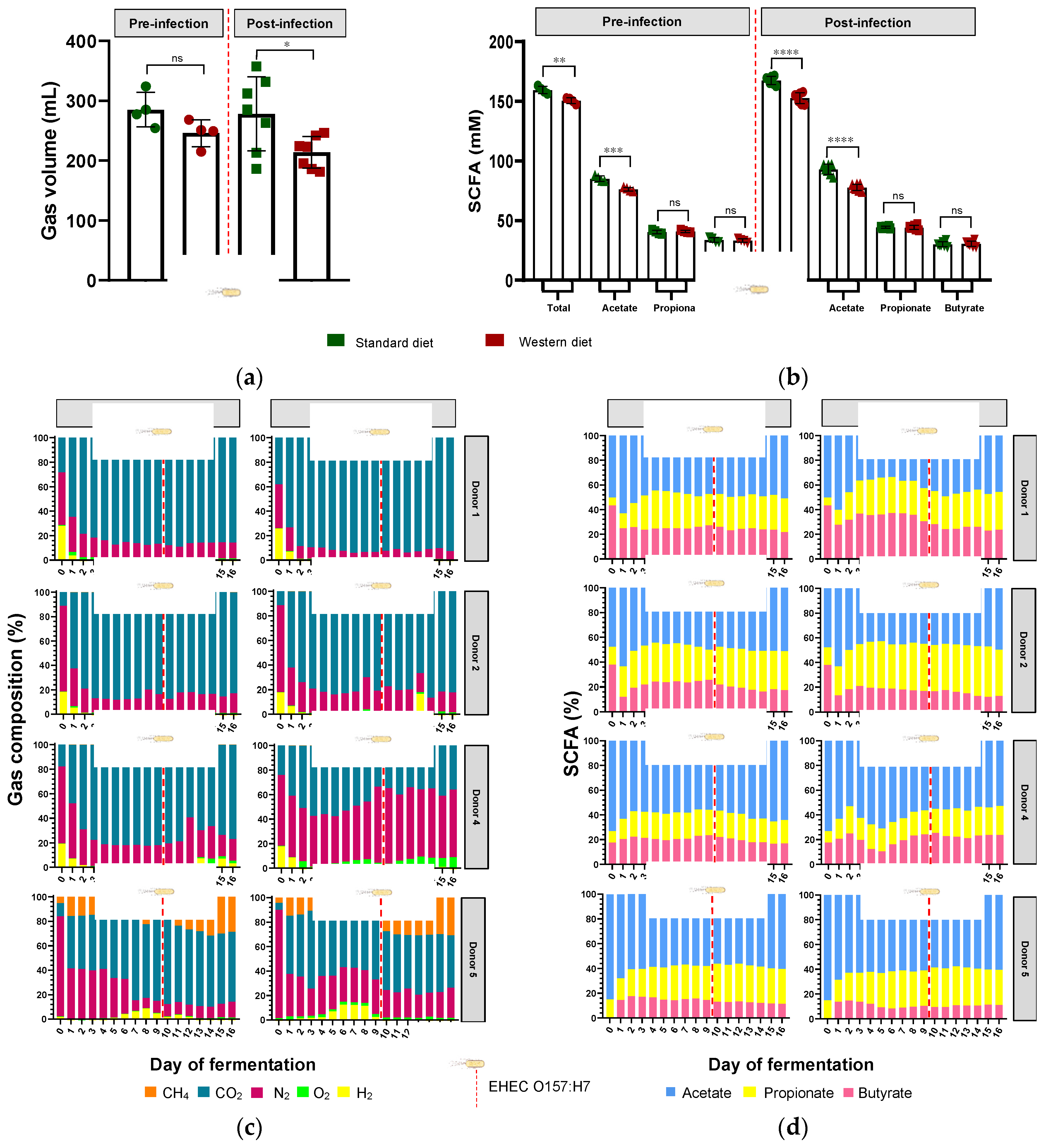 Nutrients 16 02046 g006