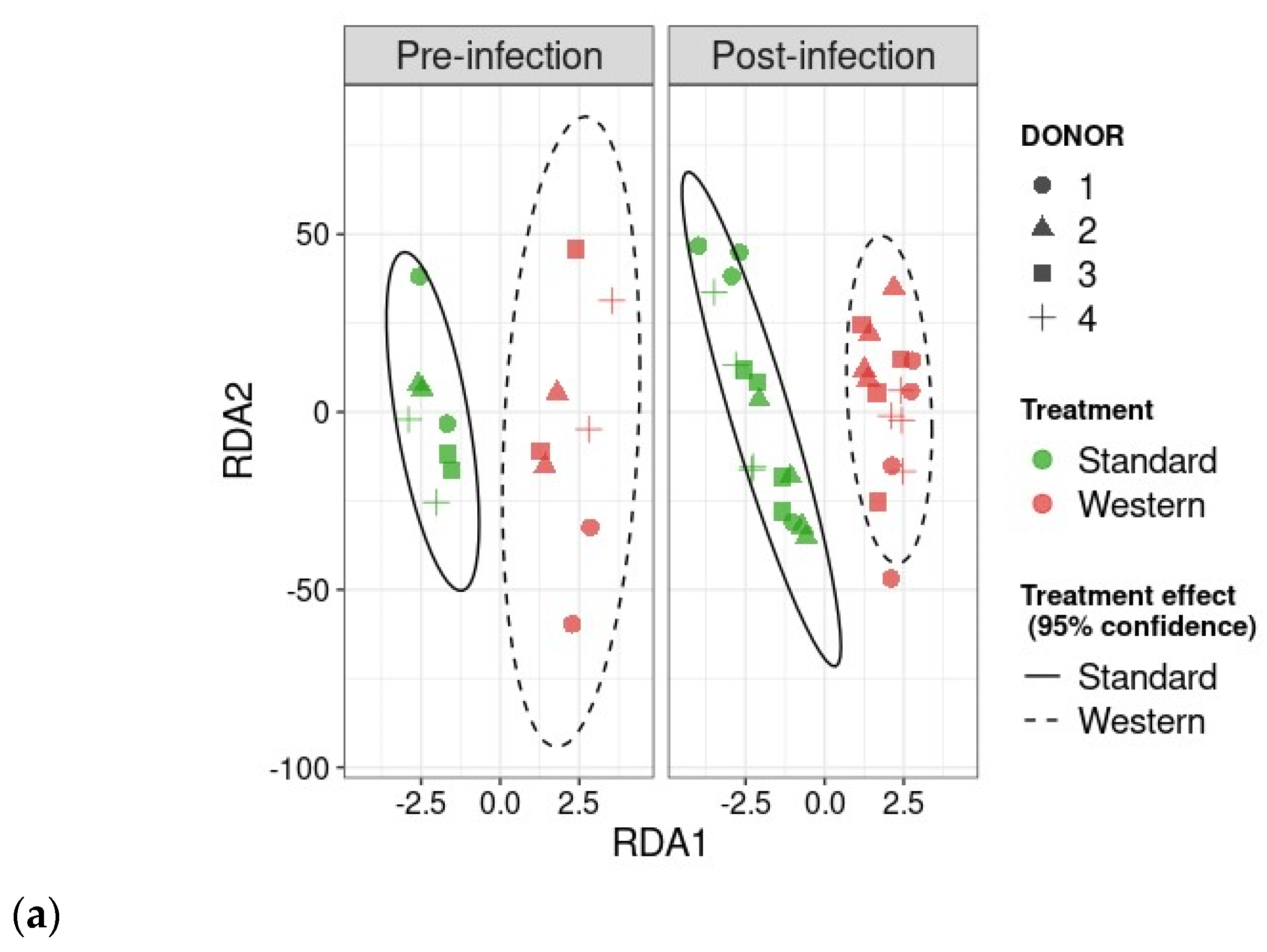 Nutrients 16 02046 g007a
