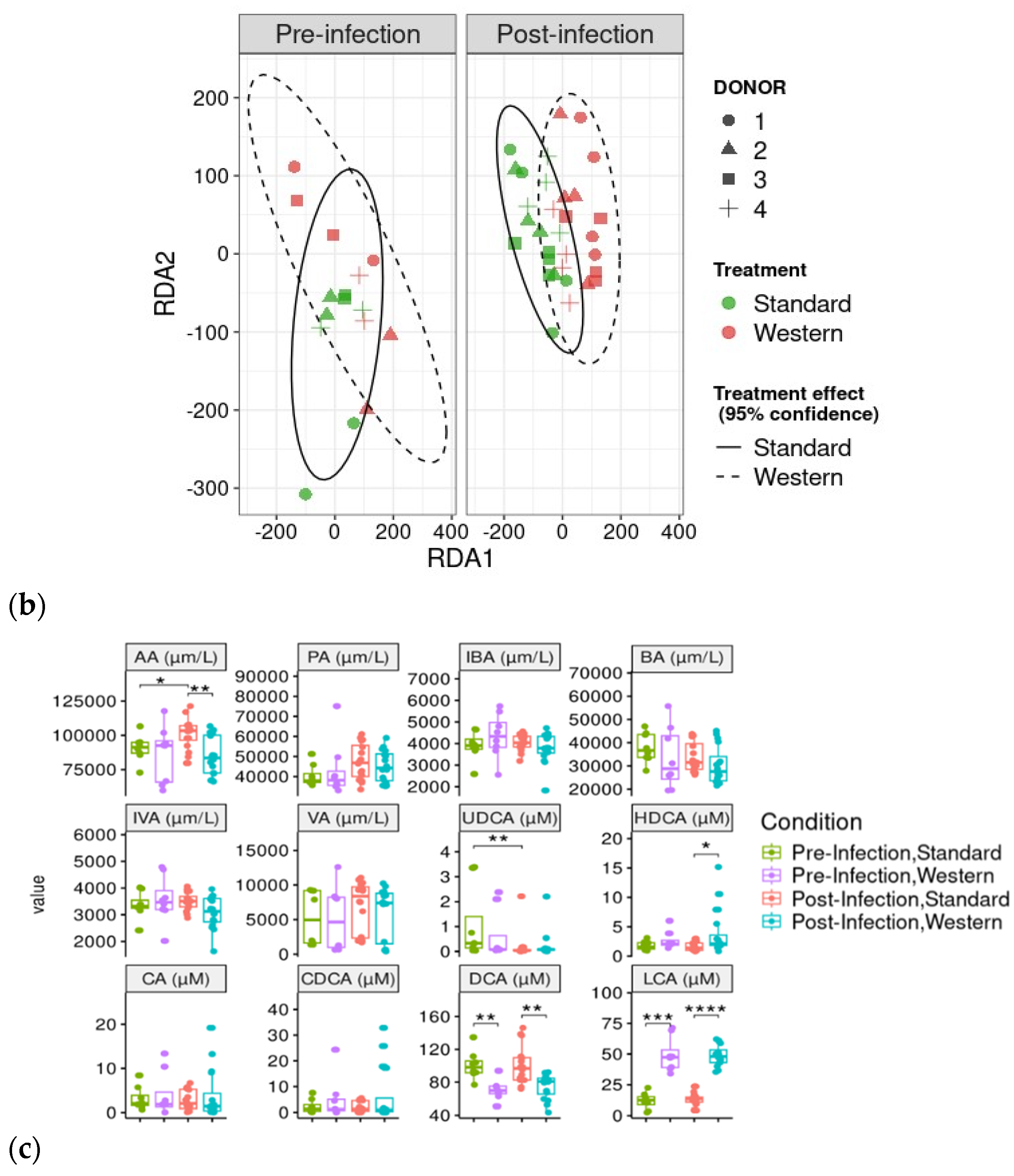 Nutrients 16 02046 g007b
