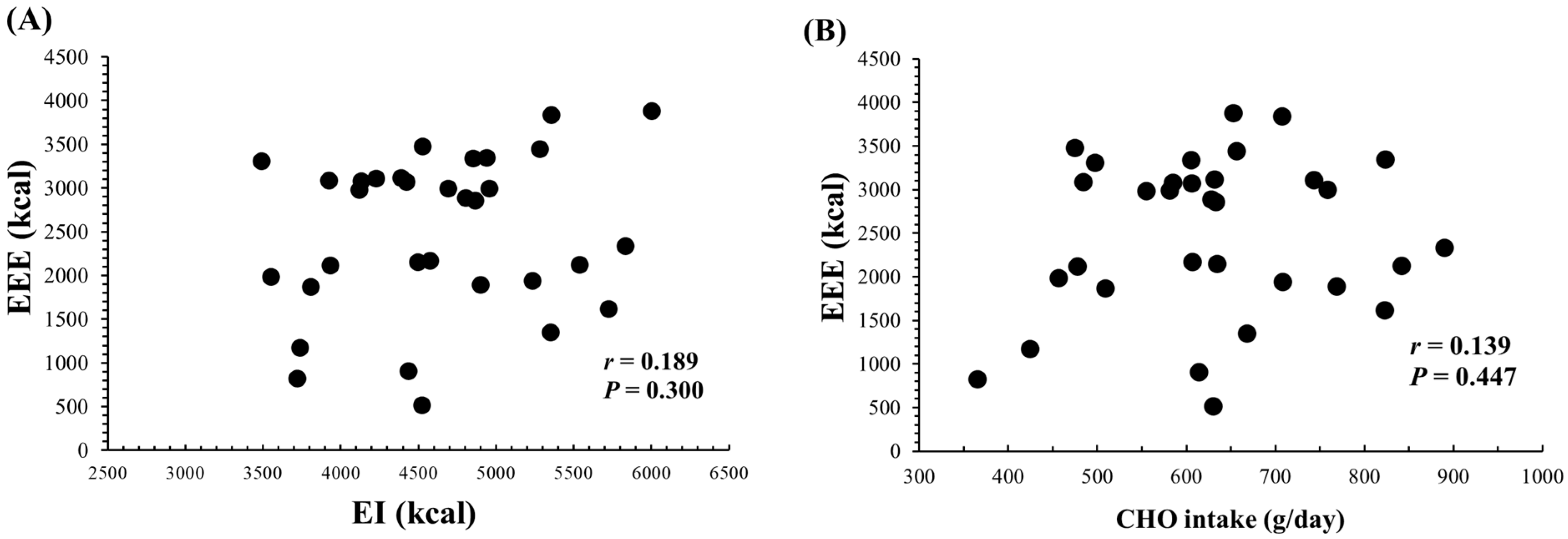 Nutrients 16 02048 g003