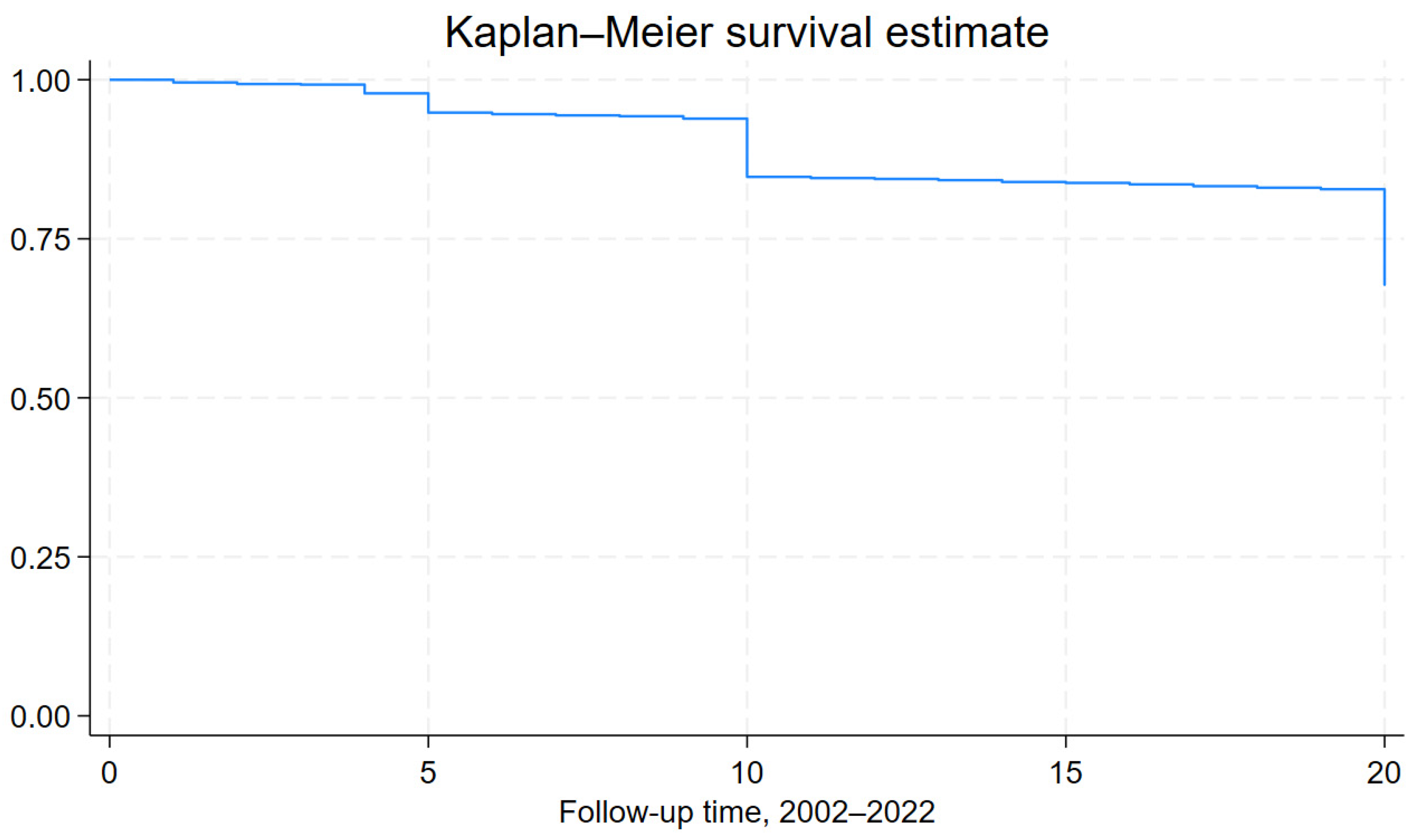 Nutrients 16 02051 g001