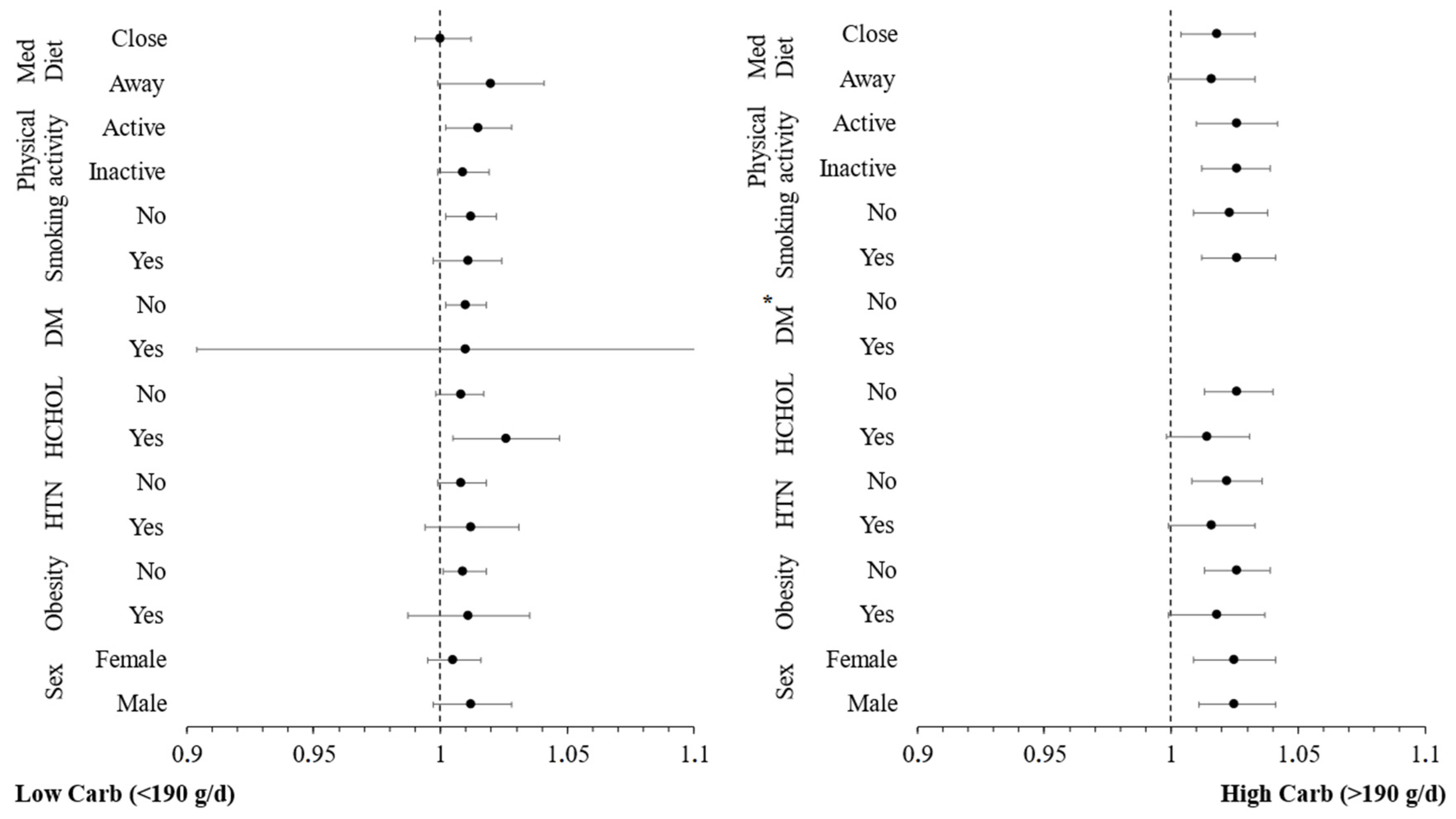 Nutrients 16 02051 g003