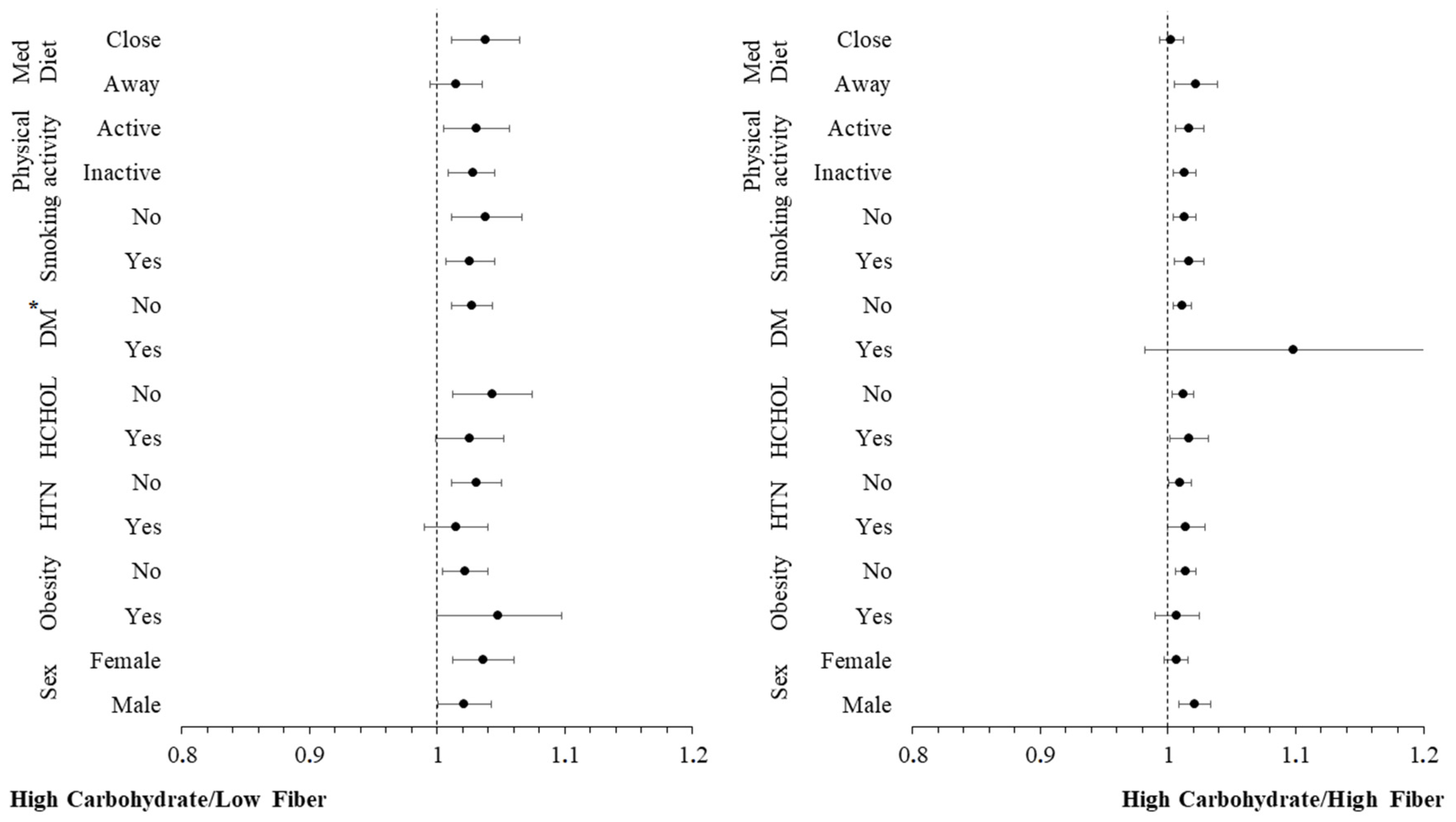 Nutrients 16 02051 g006