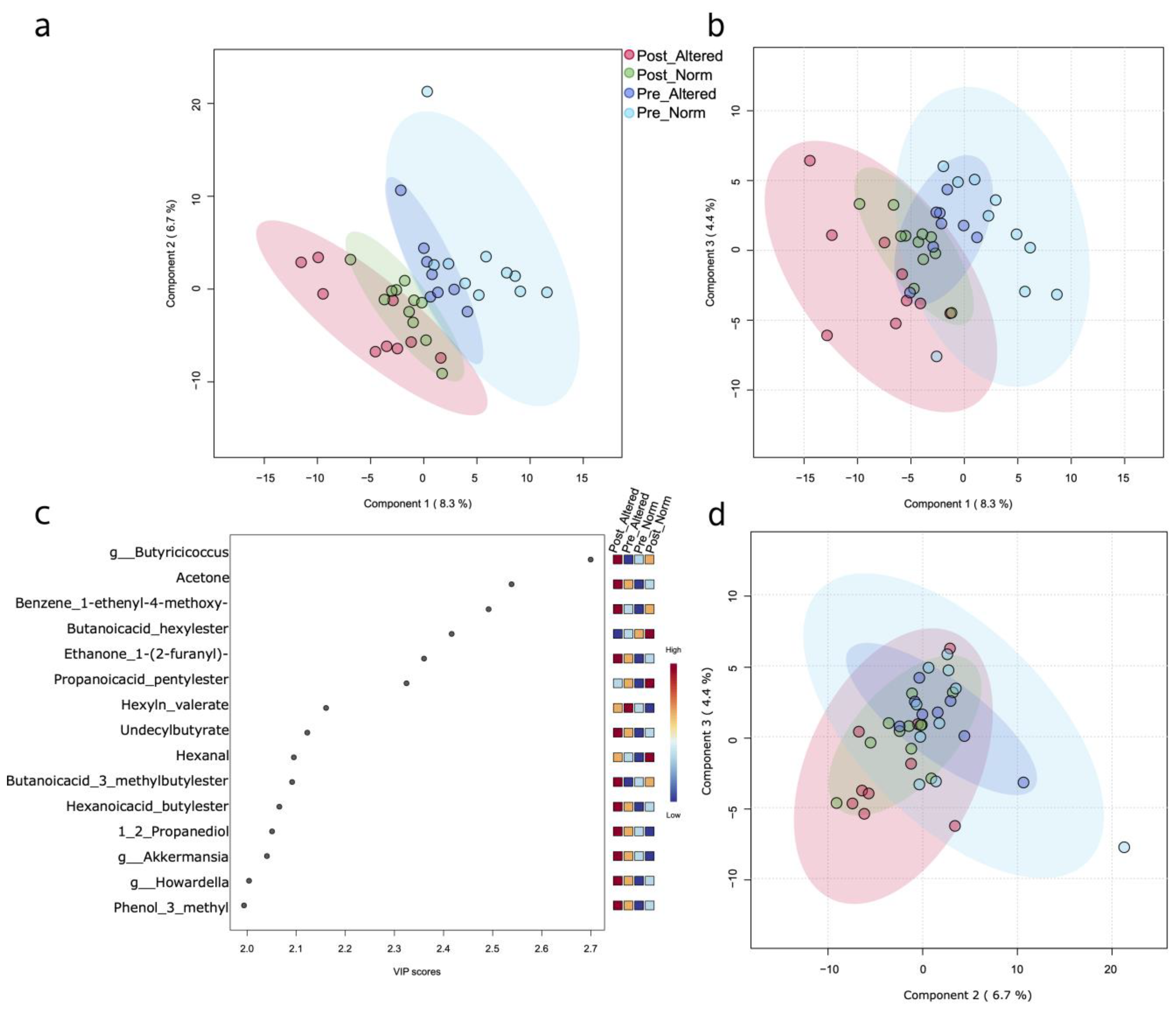 Nutrients 16 02079 g001