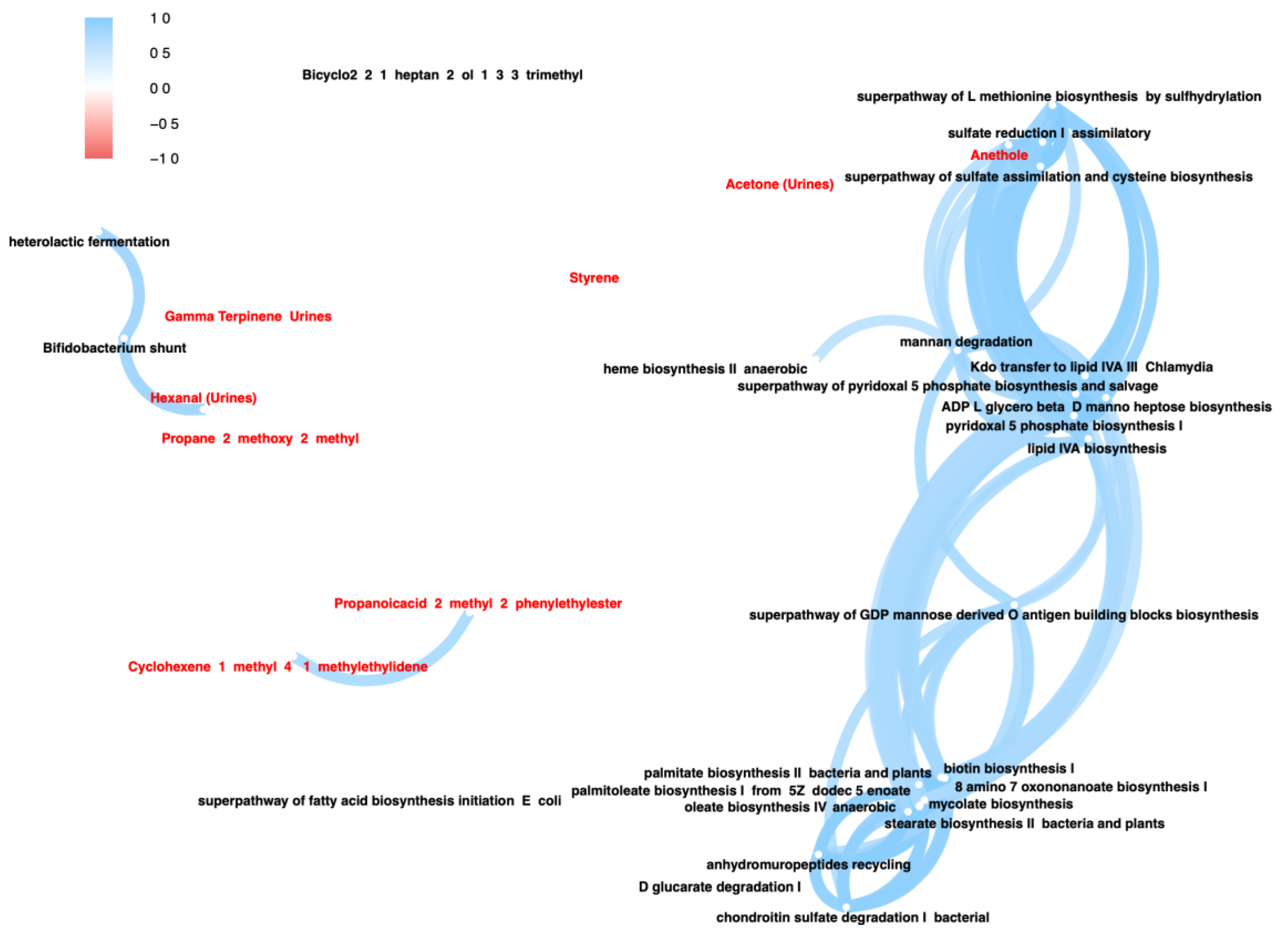 Nutrients 16 02079 g004