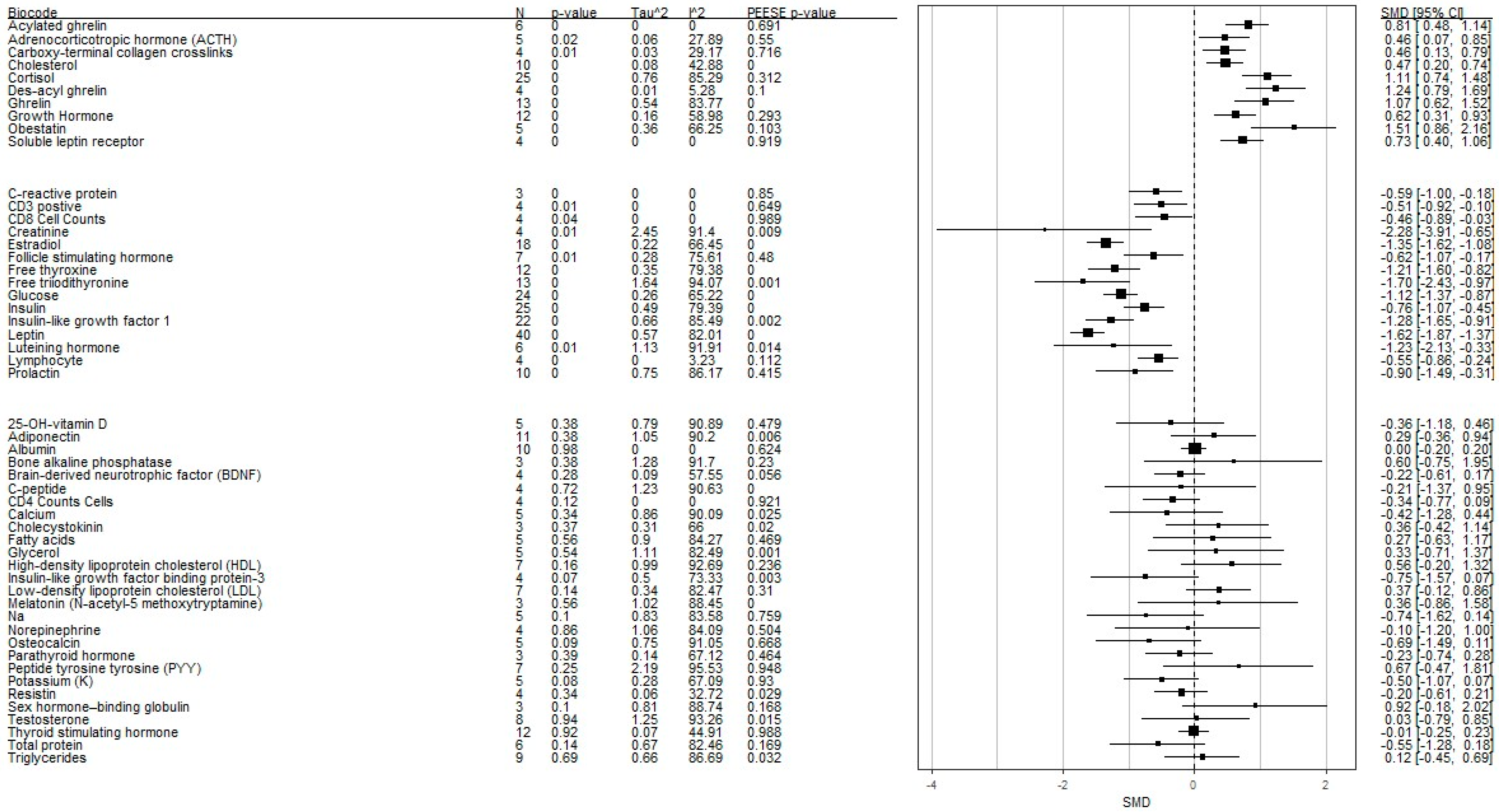 Nutrients 16 02095 g002 Nutrients 16 02095 g002