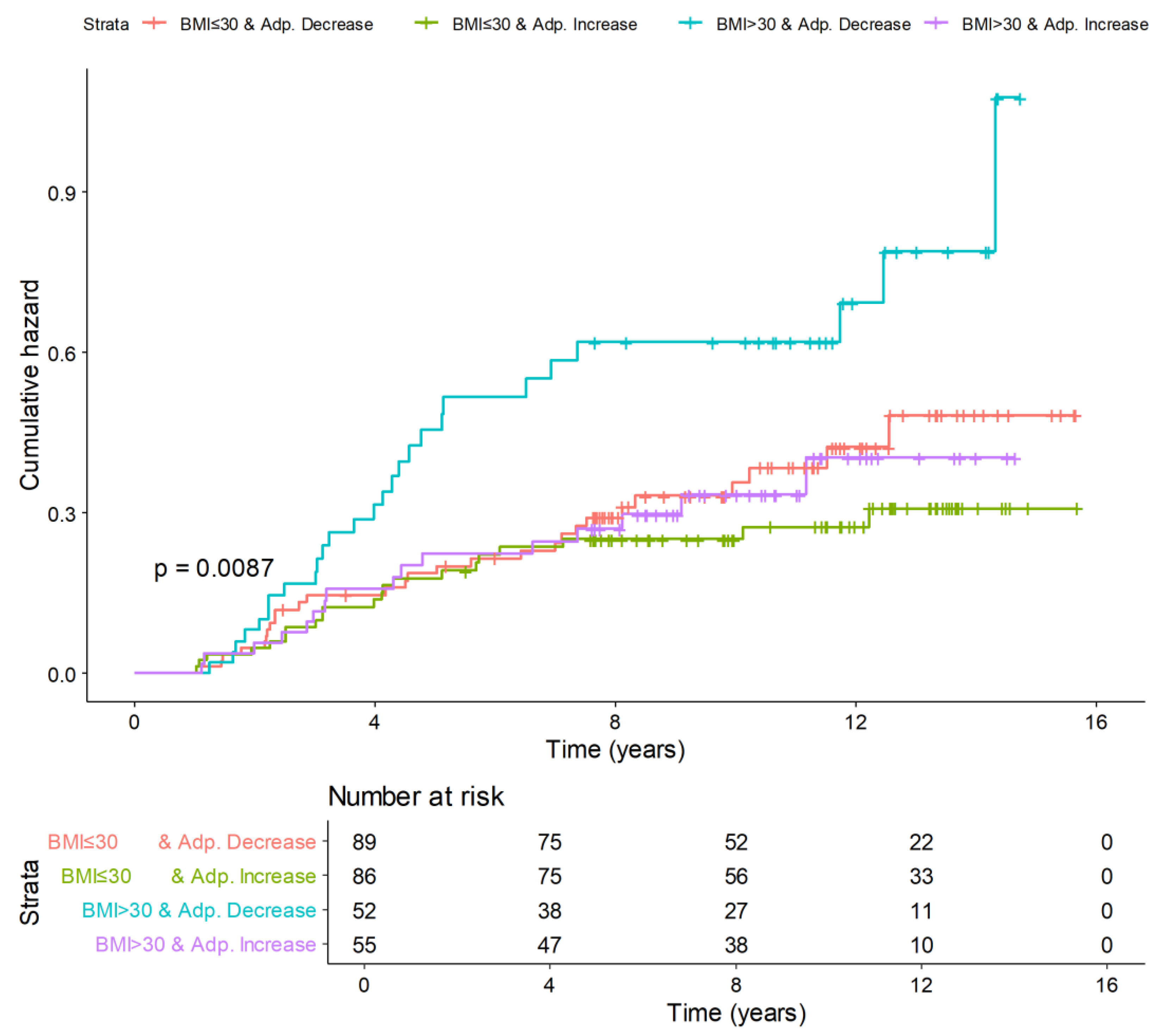 Nutrients 16 02098 g003