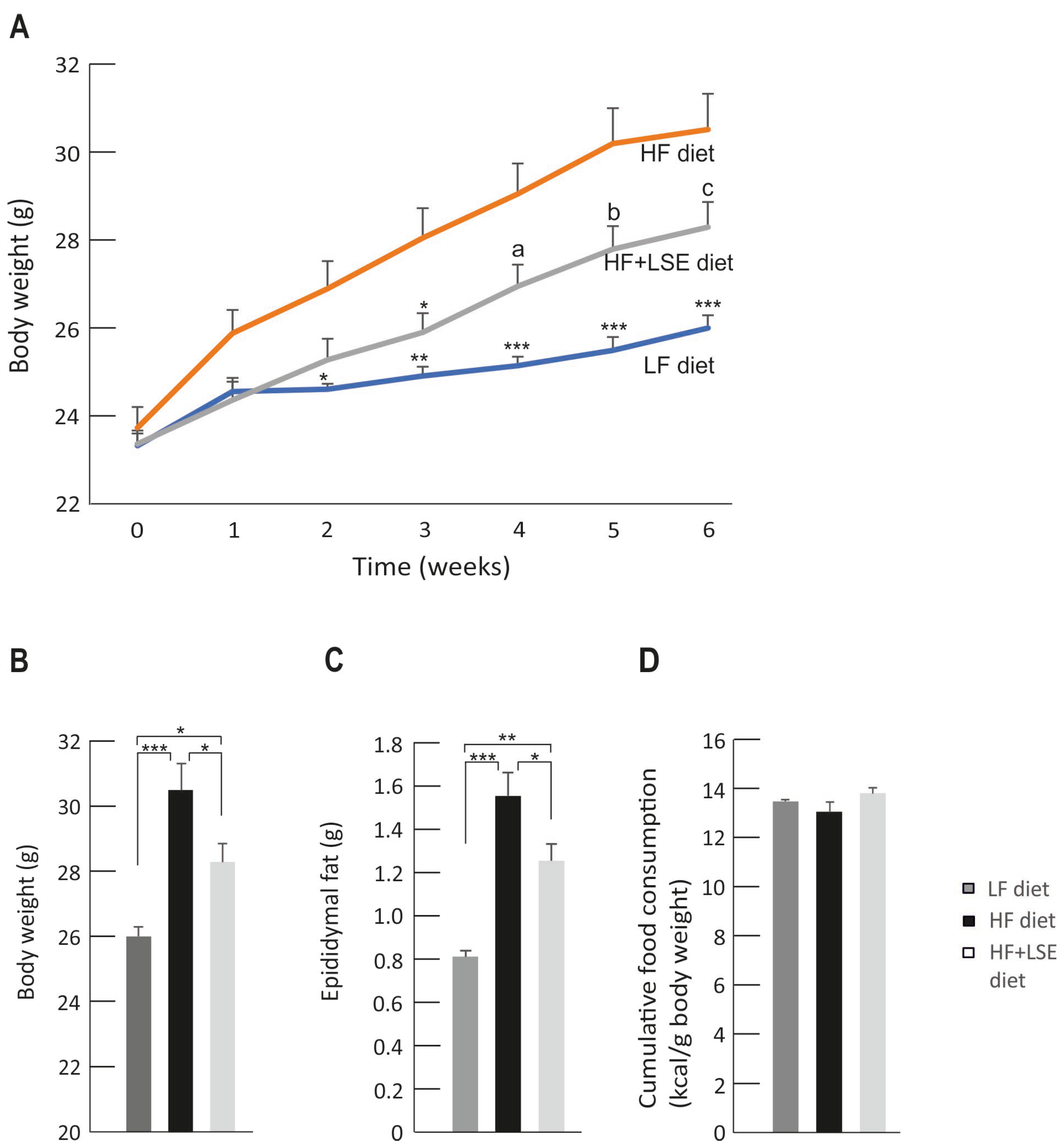 Nutrients 16 02107 g001