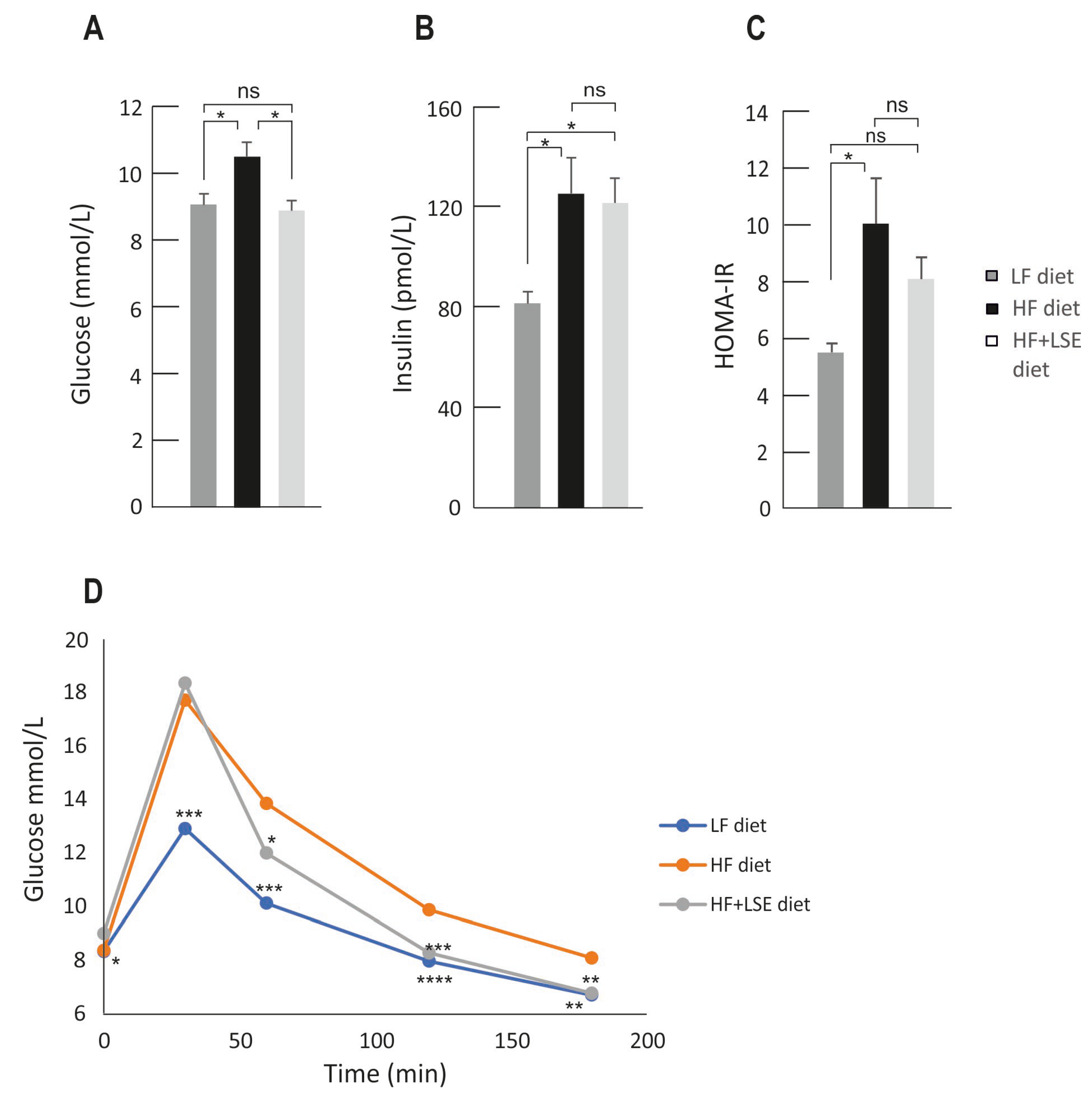 Nutrients 16 02107 g002