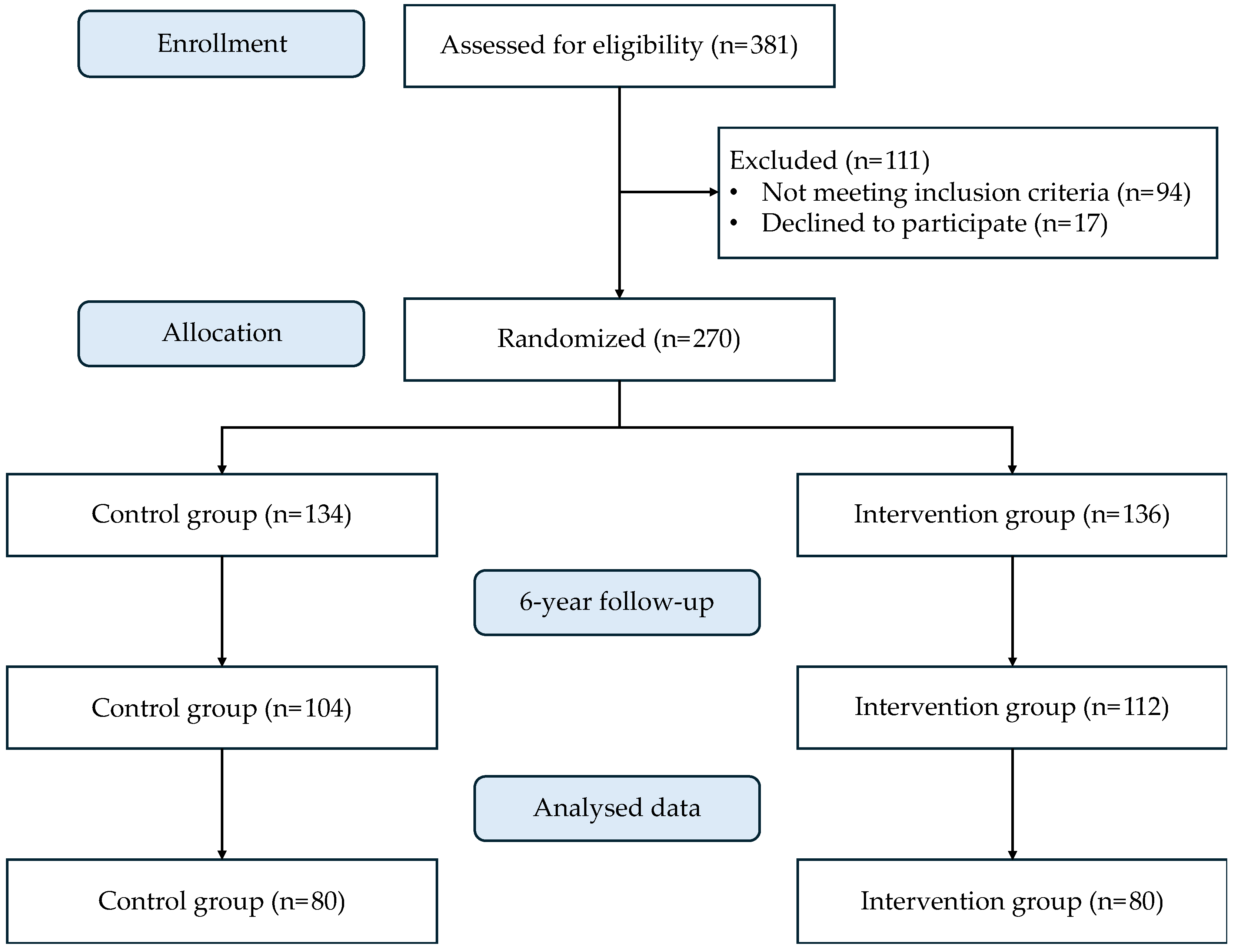 Nutrients 16 02121 g001