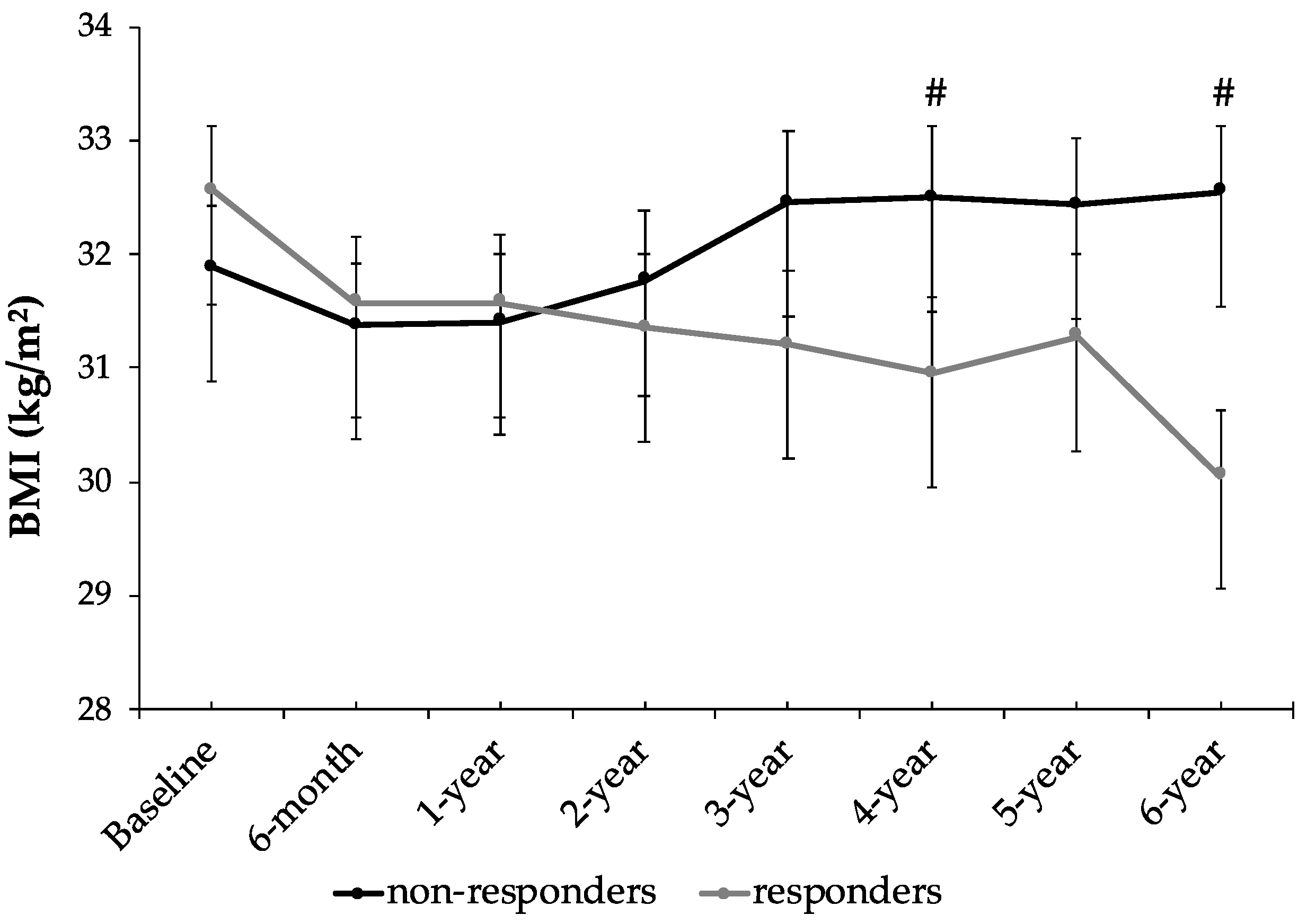 Nutrients 16 02121 g002