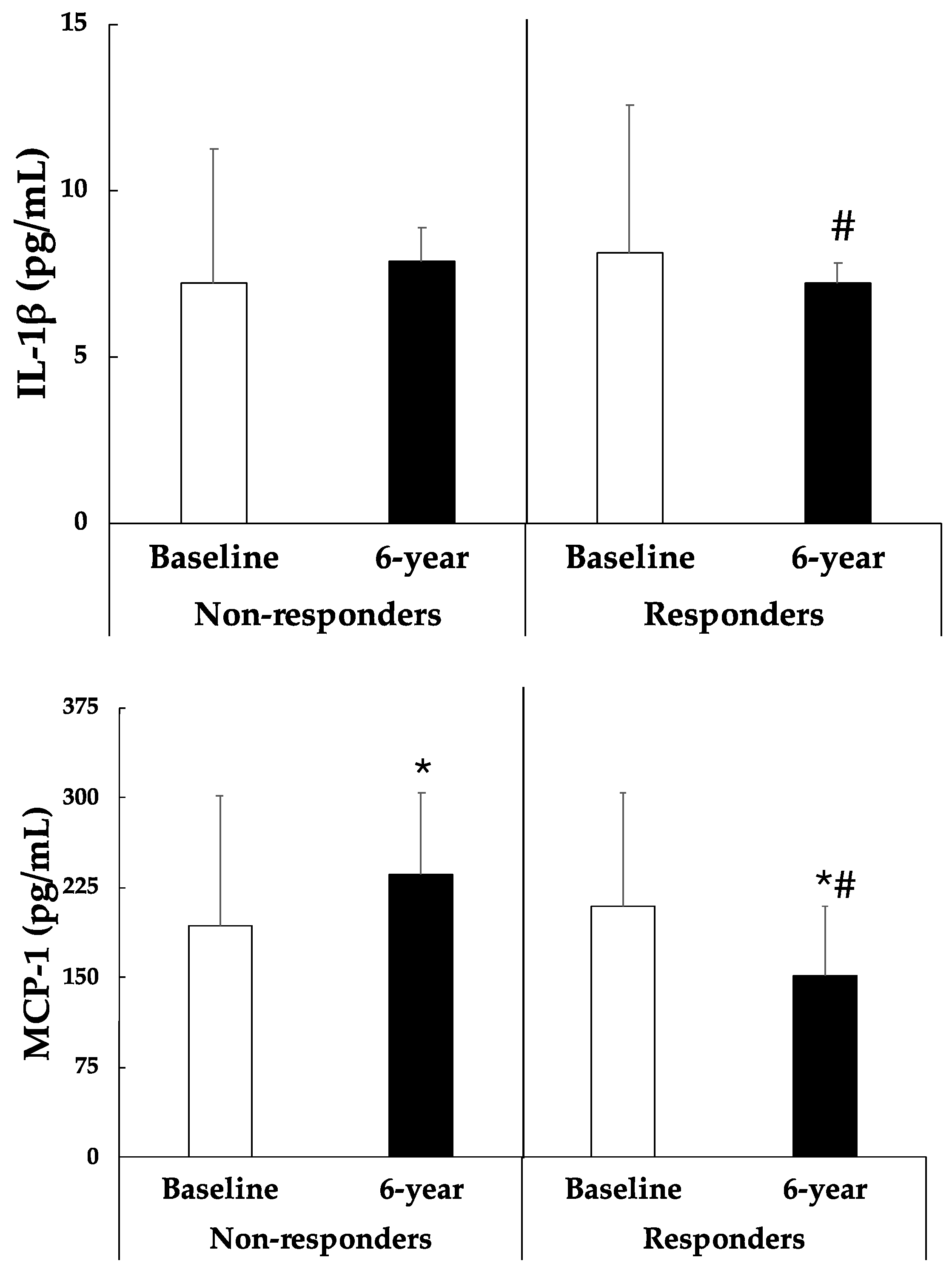 Nutrients 16 02121 g003a